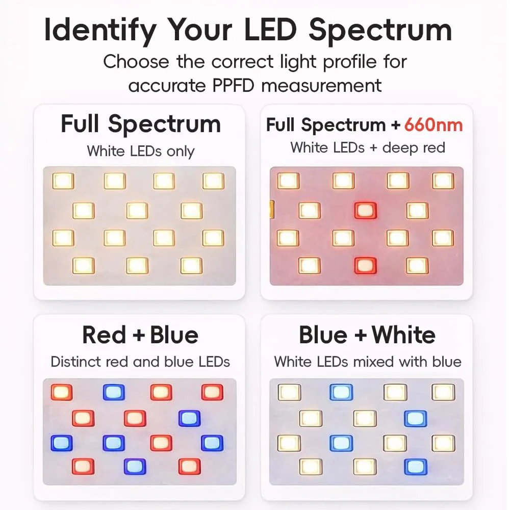 PAR (PPFD) Light Meter Clip for LED Grow Lights – Precision Diffuser with Dedicated iPhone App(MoeuPLTest), Full Spectrum + 660nm Included Free - Image 4