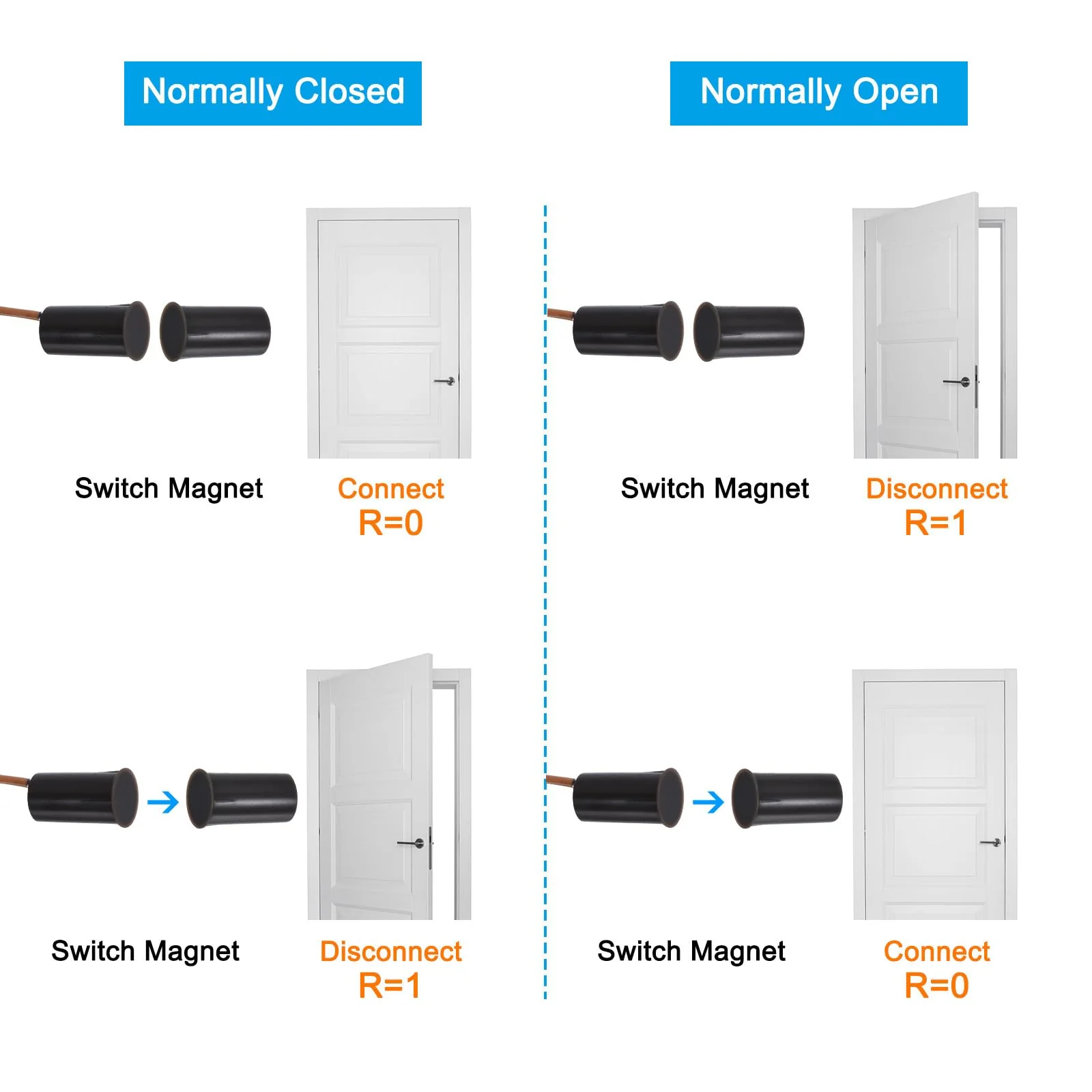 PATIKIL Magnetic Reed Switch, 10 Pack NO NC Ring Alarm Contact Sensor Wired Recessed Door Sensor Window Contact Switch for Alarm System, Brown - Image 5