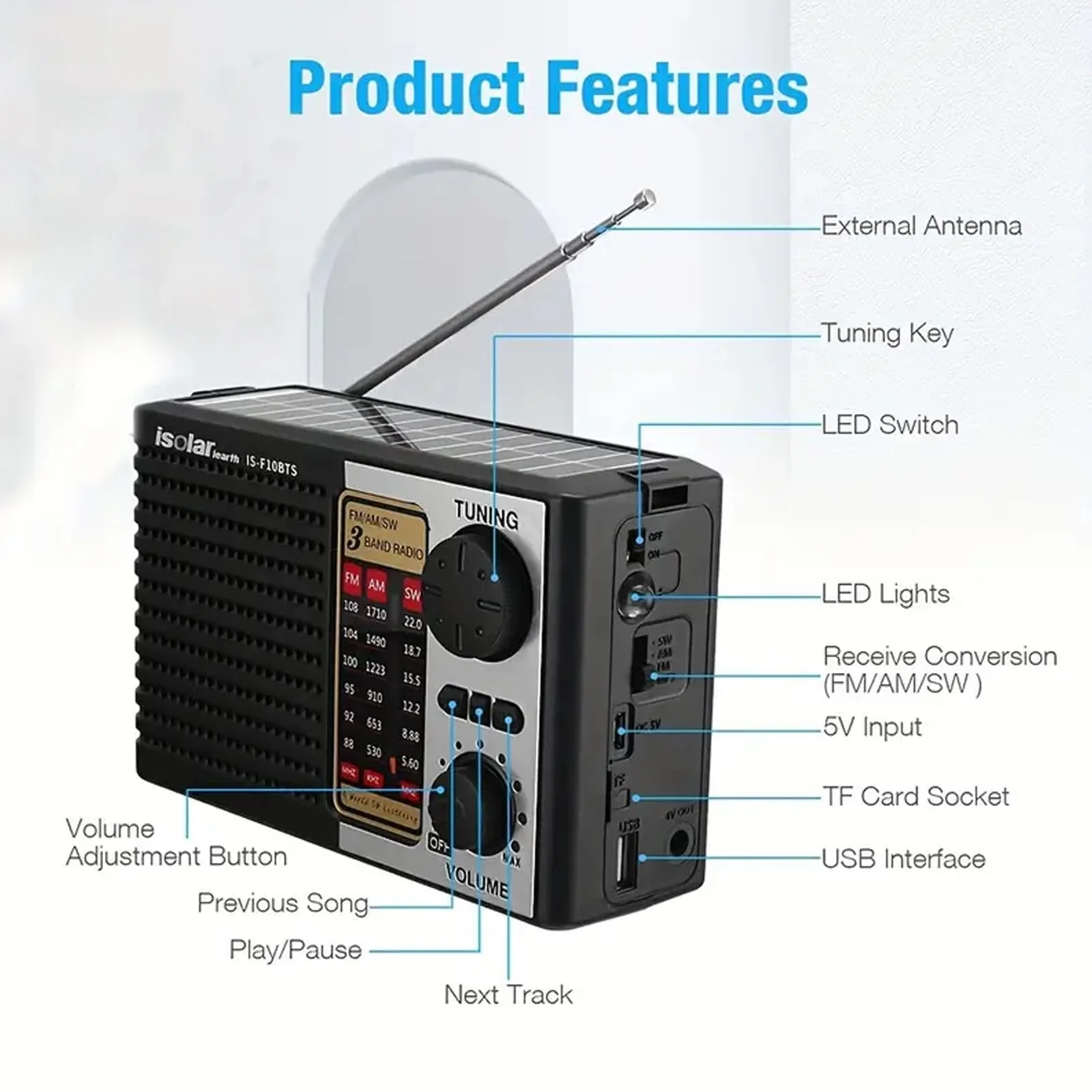 Portable Solar Radio, AM/FM/SW Bands, Digital Speaker with Strong Reception, LED Lights, USB Charging, Detachable Battery for Camping and Mountaineering Outdoor Camping Jogging - Image 6