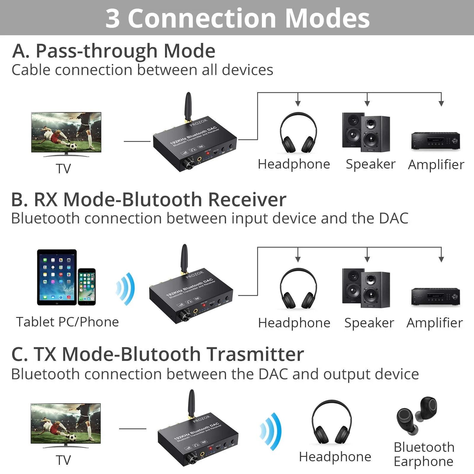 PROZOR 192KHz DAC Digital to Analog Audio Converter with Bluetooth 5.0 Audio Transmitter and Receiver, Optical to L/R Converter with aptX HD aptx Low Latency Wireless Audio Adapter Bluetooth Transmitter and Receiver - Image 3