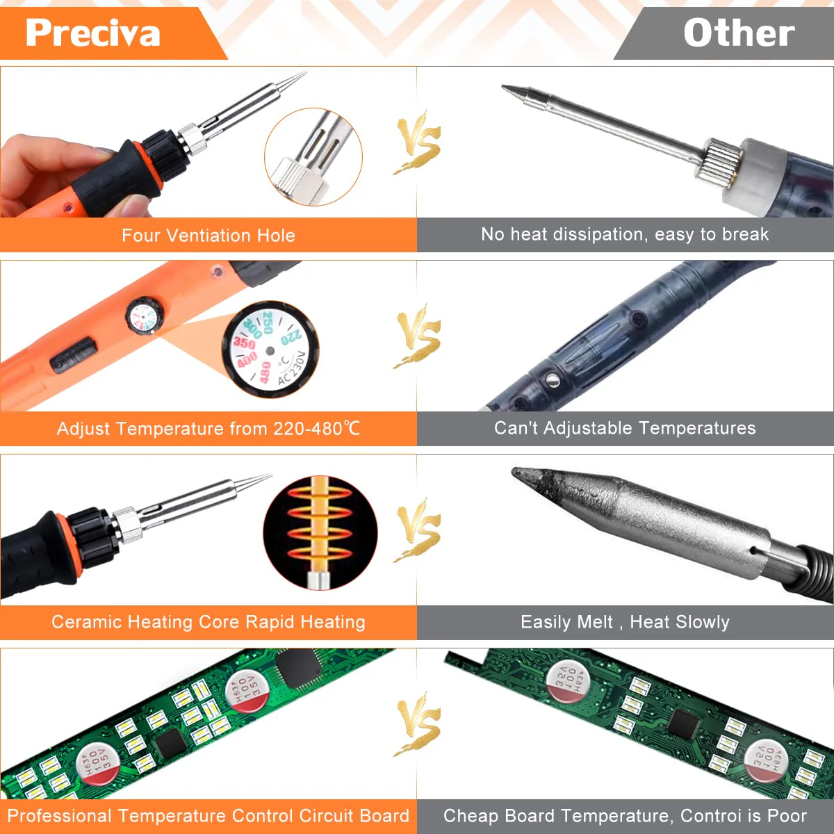 Pyrography Soldering Iron Set, Pyrography Piston Set, Temperature Adjustable 220~480 °C for Wood, Leather, Burning Iron, DIY Art Gift Set, Colour Pencils, Leather Engraving Welding, Sculpture (Orange) Orange - Image 3