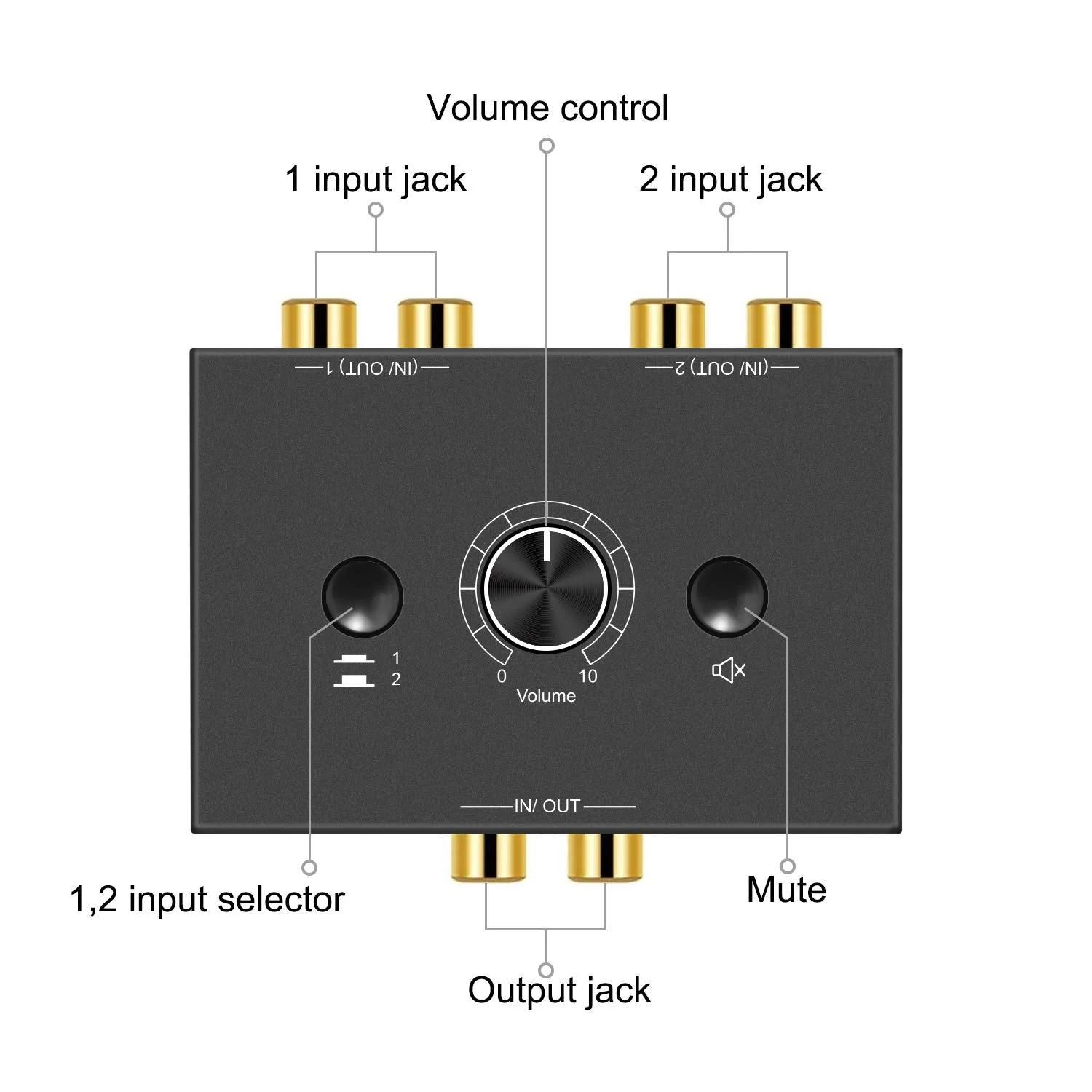 R/L Stereo Audio Switch Audio Switcher AB Switcher Passive Speaker Manual Selector Splitter Box Audio Sharing - Image 2