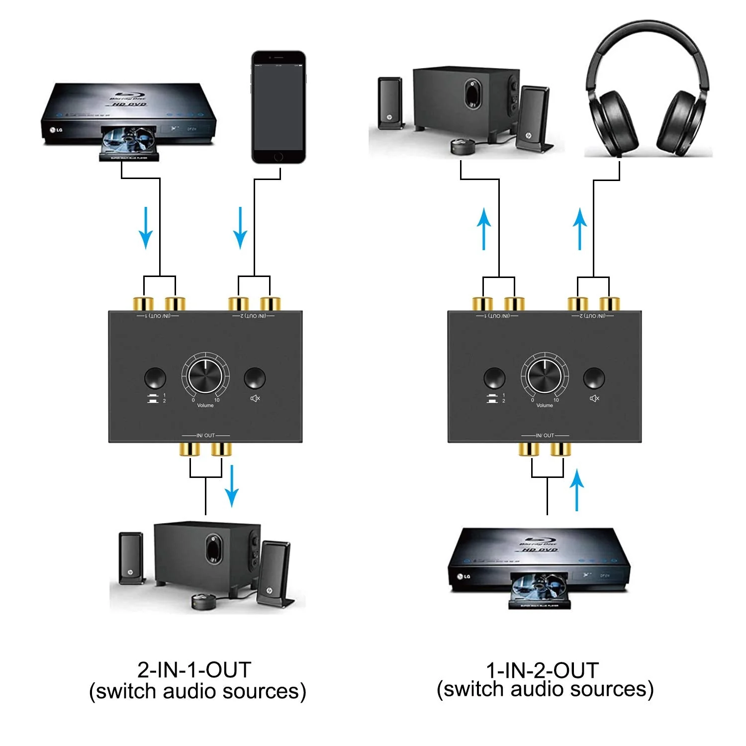 R/L Stereo Audio Switch Audio Switcher AB Switcher Passive Speaker Manual Selector Splitter Box Audio Sharing - Image 5