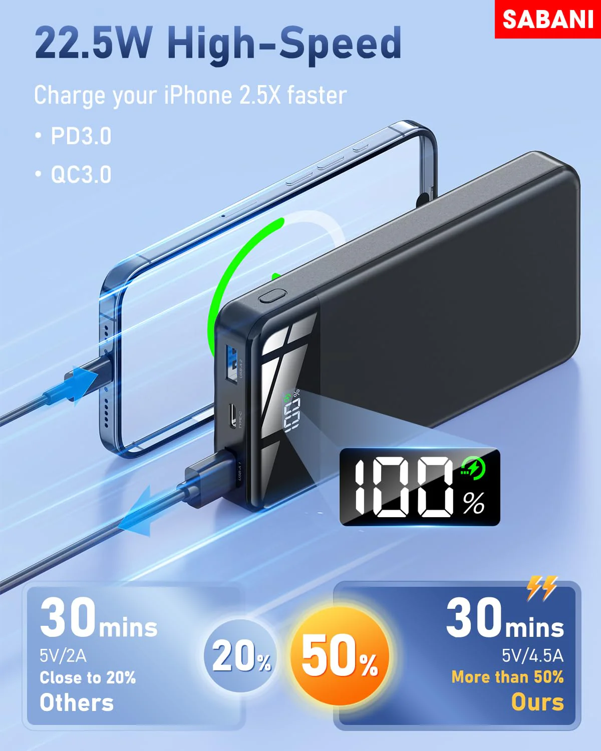 SABANI Portable Charger 35000mAh Power Bank - Portable Battery with 4 Built in Cables, 22.5W Fast Charging Battery Pack Compatible with iPhone 16 15 14 13 Samsung Android Phone etc (1 Pack, Black) A-Black - Image 3
