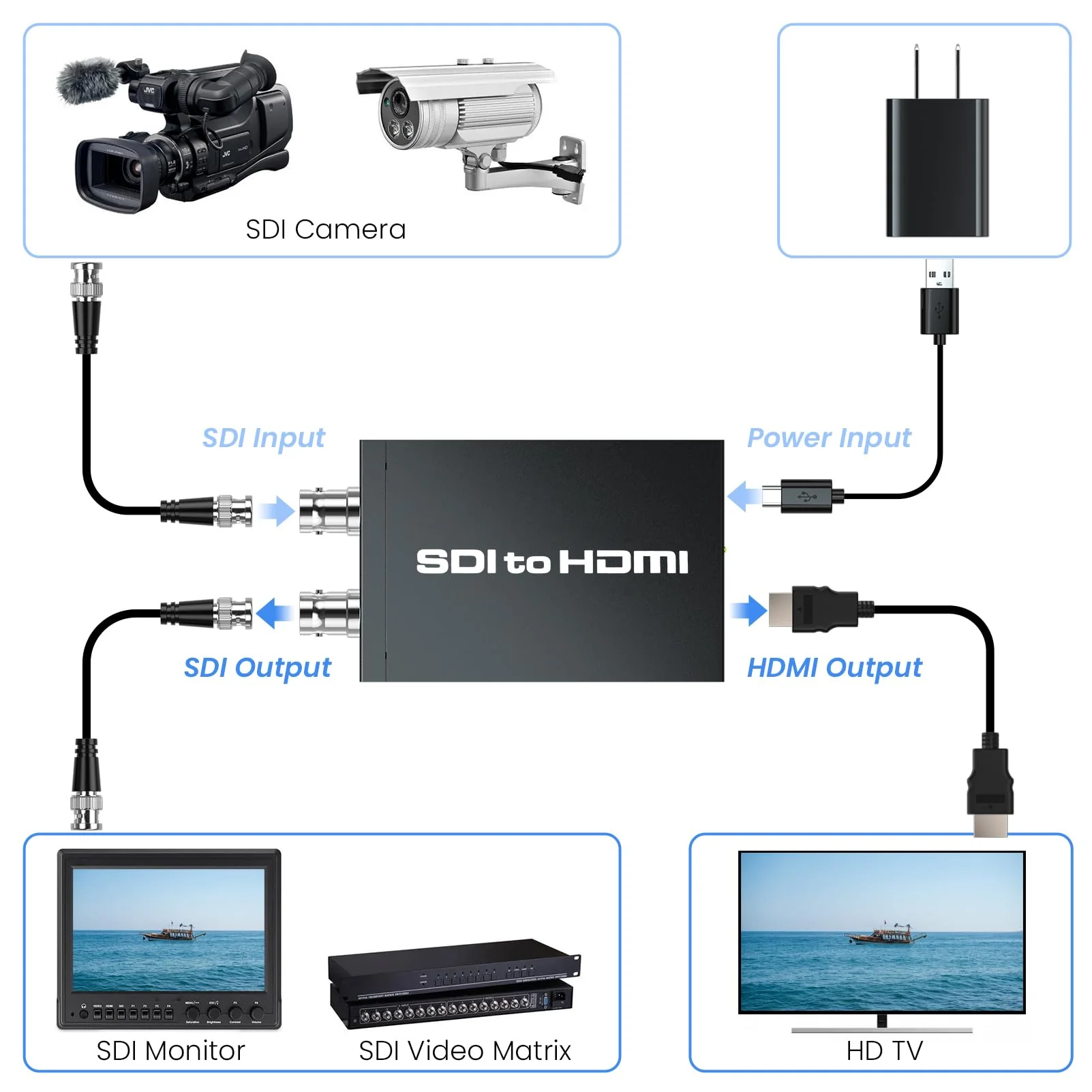 SDI to HDMI adapter, BNC to HDMI converter applicable to 3G-SDI, HD-SDI, SD-SDI signals, widely used in broadcast television, outdoor large-screen display system - Image 2