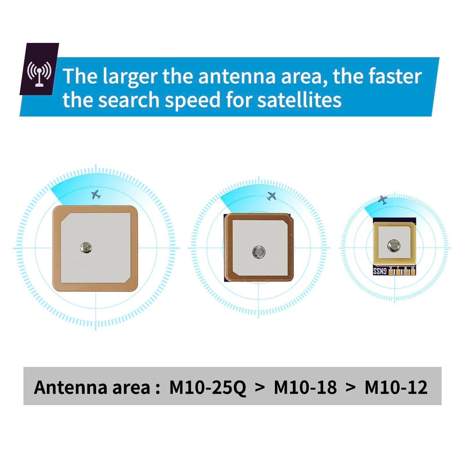 SEQURE M10-12 Mini FPV GPS Module with Upgraded 10th Generation Chip Ceramic Antenna Fast Satellite Positioning for FPV Racing Drones M1012 - Image 6