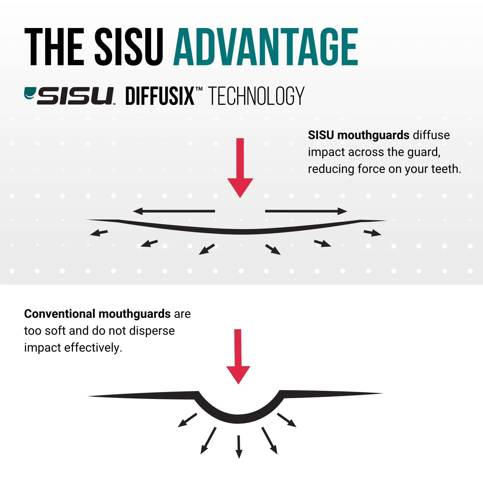 SISU 3D Mouthguard - Pre-Formed, Easy Fit Protection for Lacrosse, Football, Hockey, Team Sports - Remoldable Up to 20 Times - Non Toxic Youth (under 5' tall) Royal Blue - Image 5