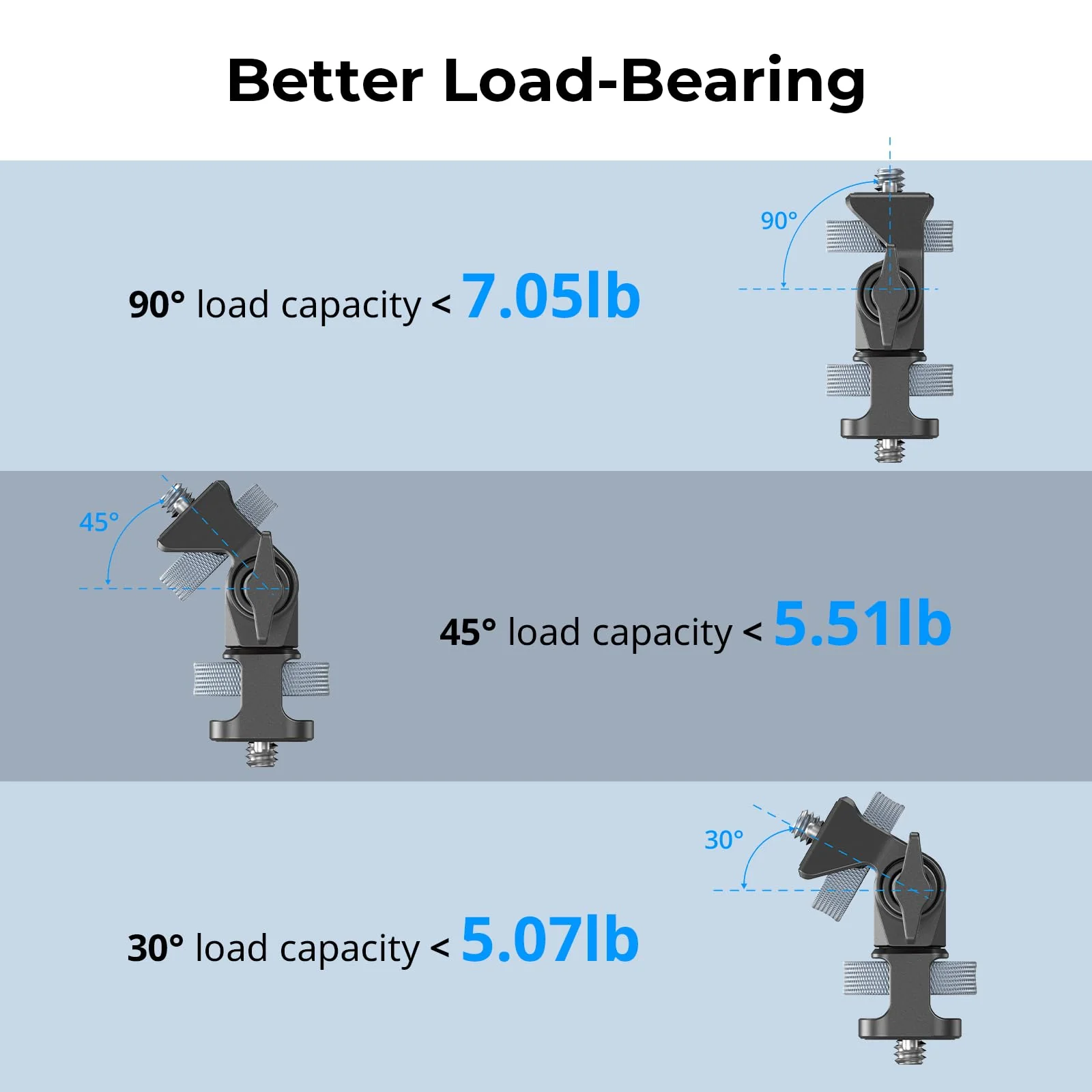 SmallRig Adjustable Camera Monitor Mount, 360° Swivel and 180° Tilt Monitor Holder, with 1/4"- 20 Screws, Bouncy Locating Pins, Anti-Twist Design, for Ninja V and V+ Monitors - Image 5