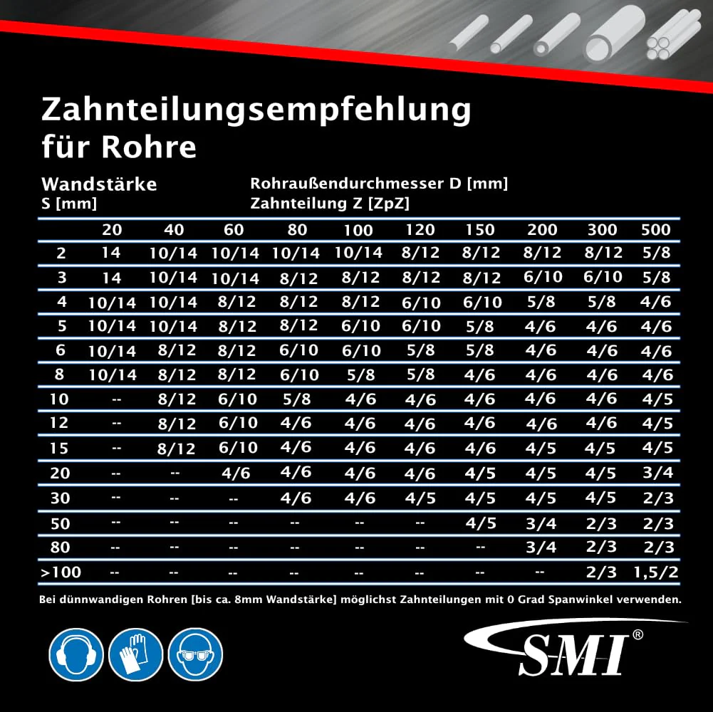 SMI Swiss Made Industries GmbH Set of 2 Bandsawblades Bi-Metal M42 1335 x 13 x 0.65 mm, 14 TPI e.g. suitable for Femi, Berg & Schmid, Flex, Alfra, Flott, Metallkraft Band Saw Blade - Image 6