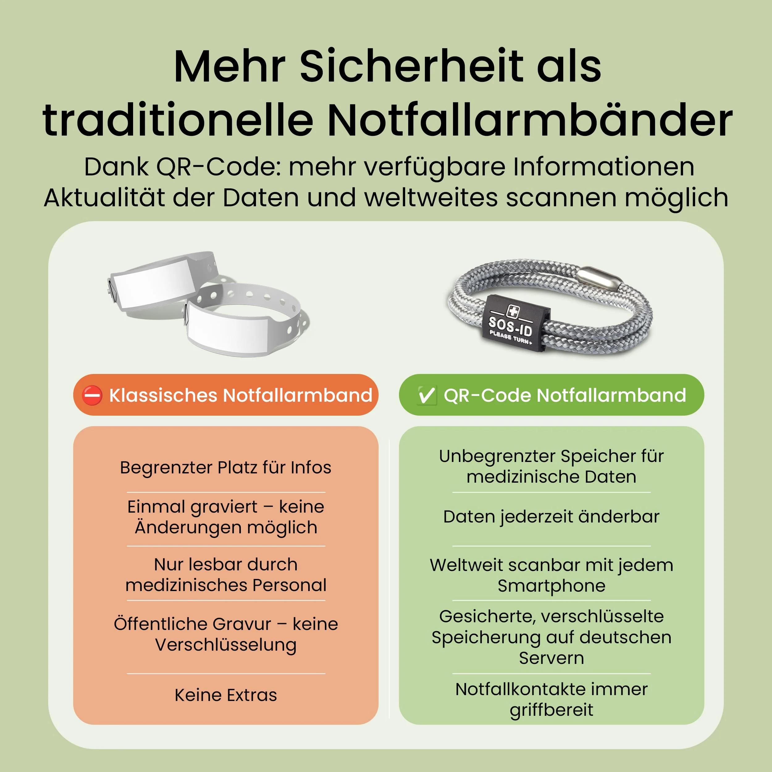 SOS-ID Lifestyle Emergency Bracelet Made of Heavy Duty Sailing Rope with QR Code (M/Silver) - Durable & Waterproof SOS Bracelet for Emergencies - Quick Access to Health Data Medium silver - Image 5