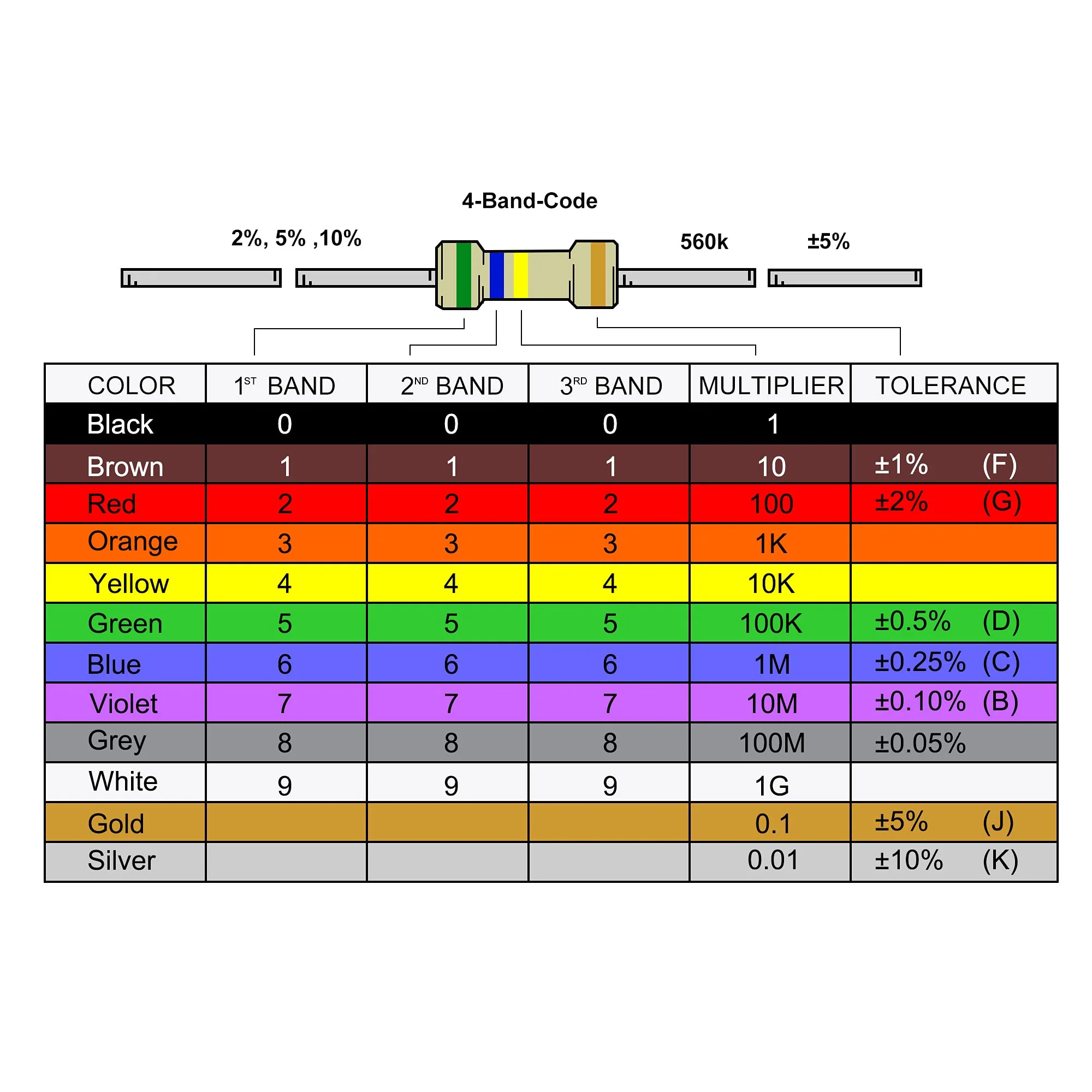 sourcing map 0410 Ring Inductor Axial RF Choke Coil Inductor Colourful 470uH 0.5W Pack of 25 - Image 4