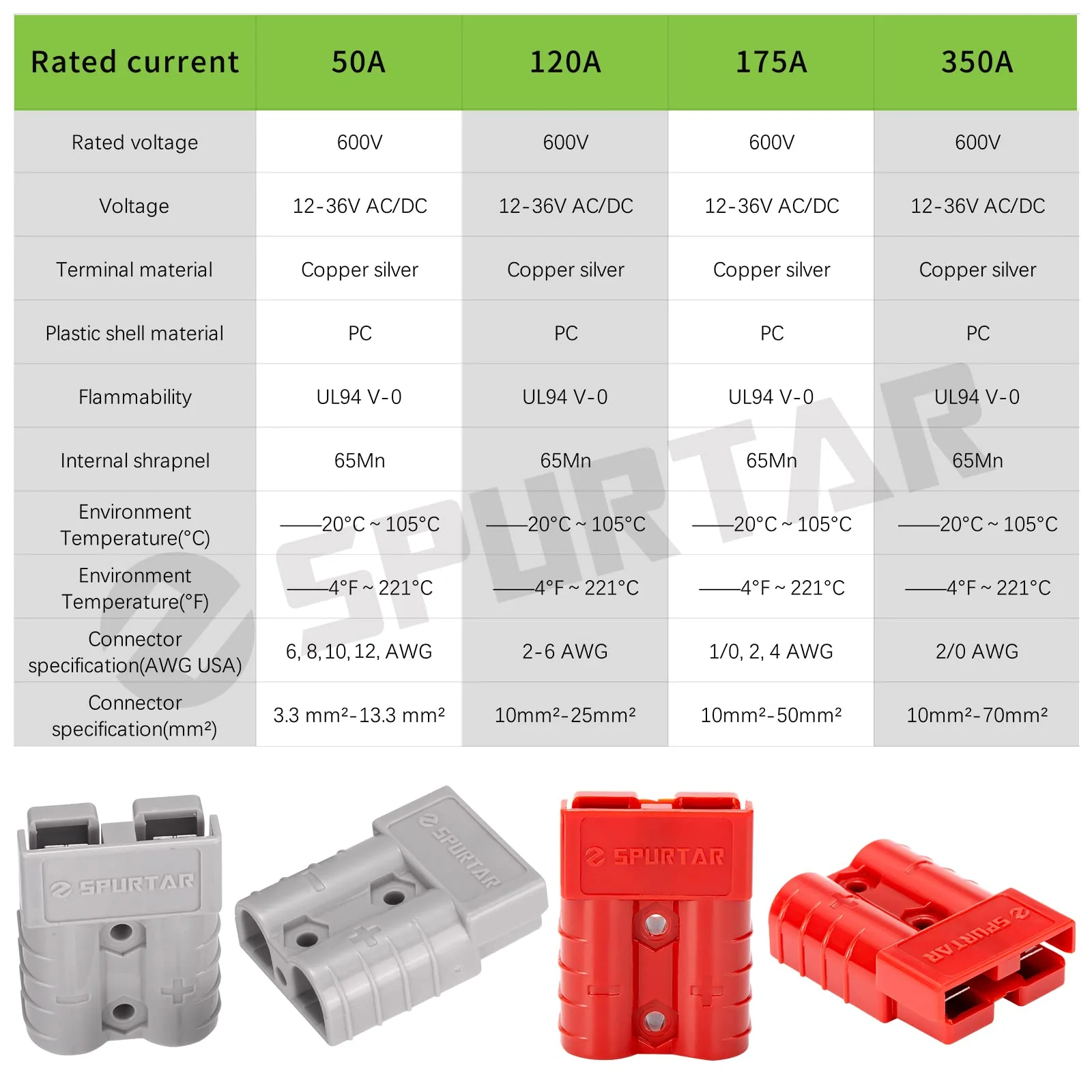 Spurtar 175A Battery Quick Connect/Disconnect, 1/0 AWG Wire Harness Plug, 12-36V Quick Connect Jumper Cables for Car ATV Lifts Motors Trailer Towing Winch, 4Pcs, Red 175A(4 Pack) - Image 8