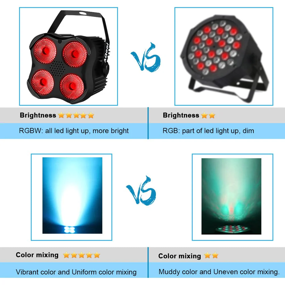 Stage Par Lights, AQOOL RGBW LED Par Can Light,Super Bright DJ Wash Light with Remote & DMX Control,Sound Activated Uplights for Event Wedding Birthday Church Christmas Party Dance Show - Image 5