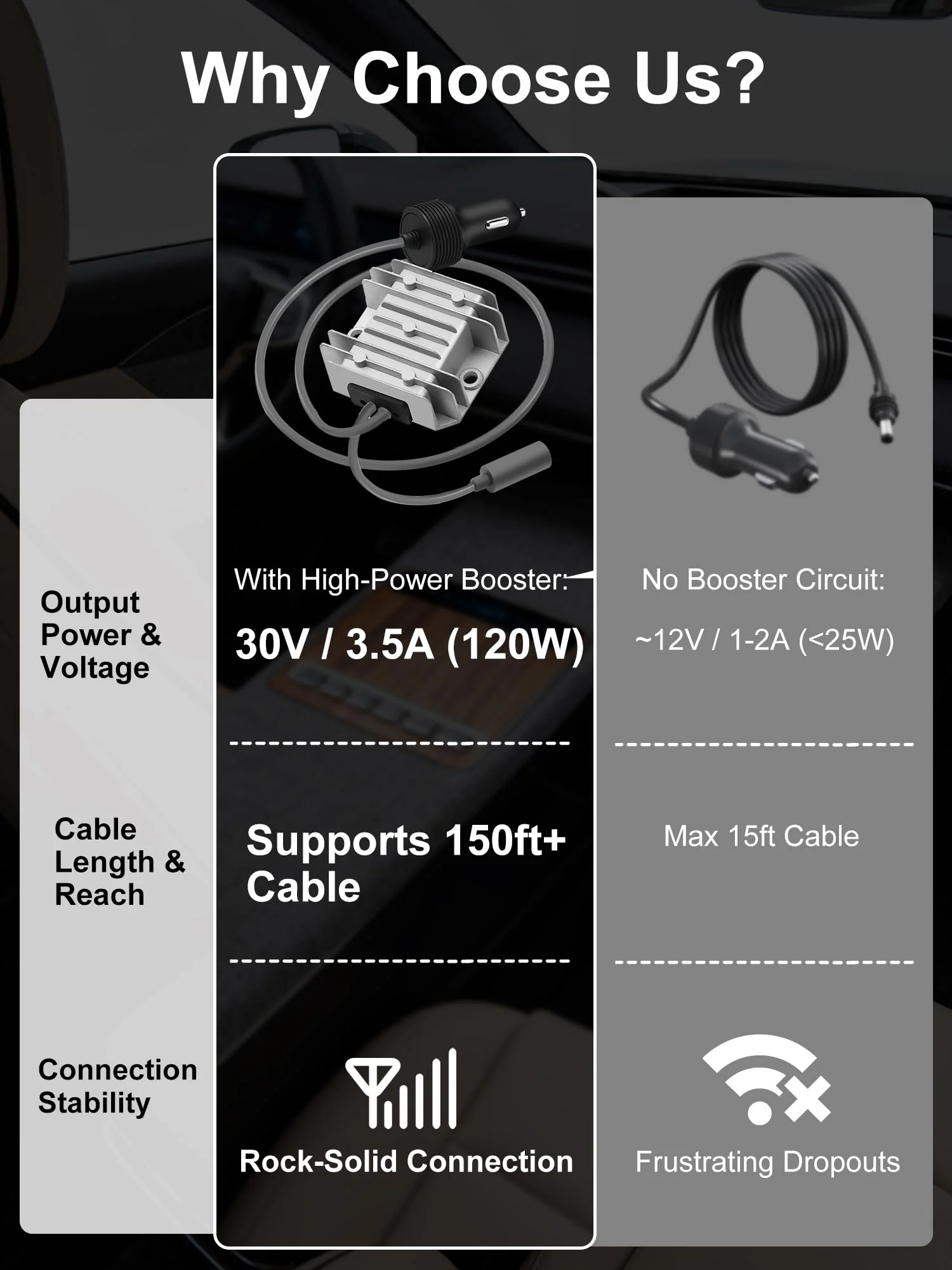 Starlink Mini Car Adapter with 12V to 30V 3.5A Step Up Converter [Supports up to 150FT Extension Cable] Starlink Mini 12V Adapter, Car Charger, Ideal for RV, Boat, Trailer Silver - Image 4