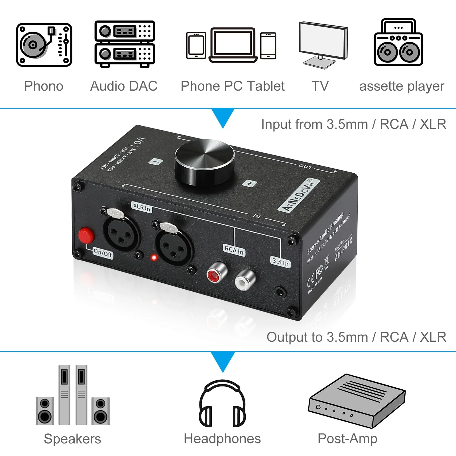 Stereo Audio Preamplifier - XLR Balanced RCA 3.5mm Input to XLR Balanced RCA 3.5mm Output Converter Adapter amp - Headphone Amplifier, Gain 20dB Phono Turntable Phonograph Preamp (Black) Black - Image 7