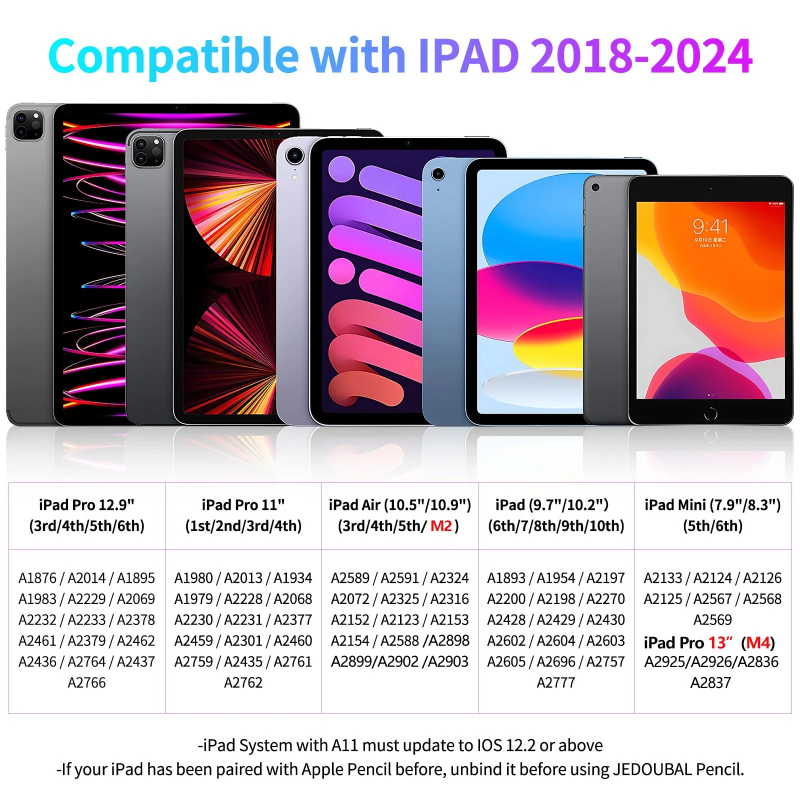 Stylus Pen for iPad, Fast Charging Pencil for Apple iPad with Palm Rejection, Tilt Sensitivity for iPad 6-10, iPad Pro 11"/12.9"/M4, iPad Air 3/4/5/M2, iPad Mini 5/6, Austere White - Image 2