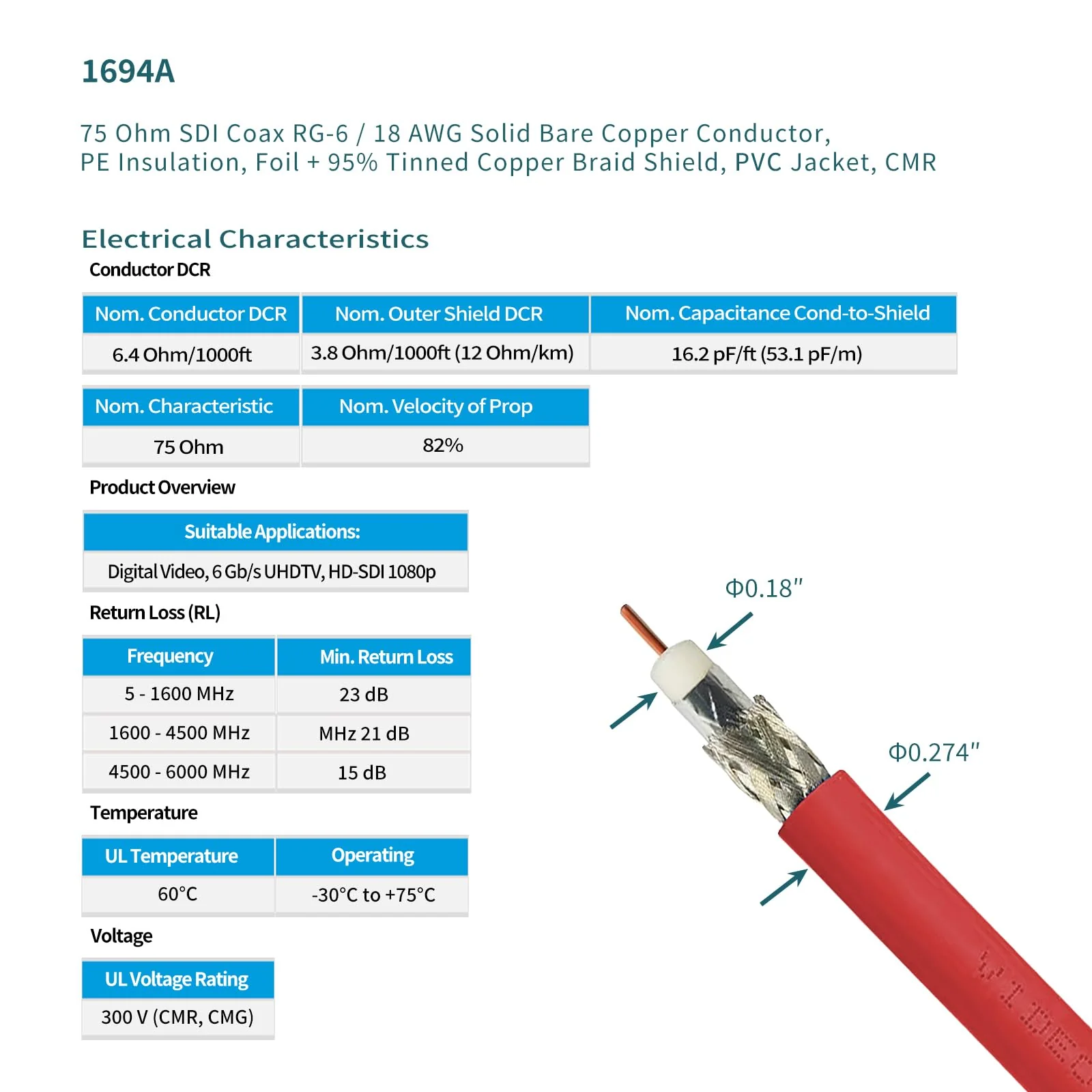 Superbat SDI BNC Cable 2ft HD-SDI 3G 6G 12G SDI Cables BNC Digital Video Jumper 75 Ohm Belden 1694A for 4K/8K 1080P 3G-SDI/6G-SDI Converter Camera Monitor Video Recorder 2-Pack - Image 3