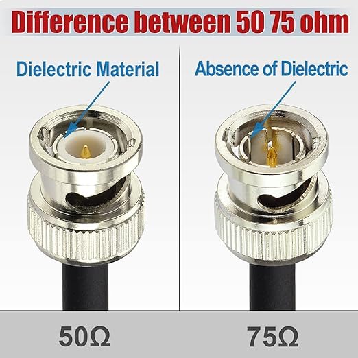Superbat SDI BNC Cable 2ft HD-SDI 3G 6G 12G SDI Cables BNC Digital Video Jumper 75 Ohm Belden 1694A for 4K/8K 1080P 3G-SDI/6G-SDI Converter Camera Monitor Video Recorder 2-Pack - Image 7