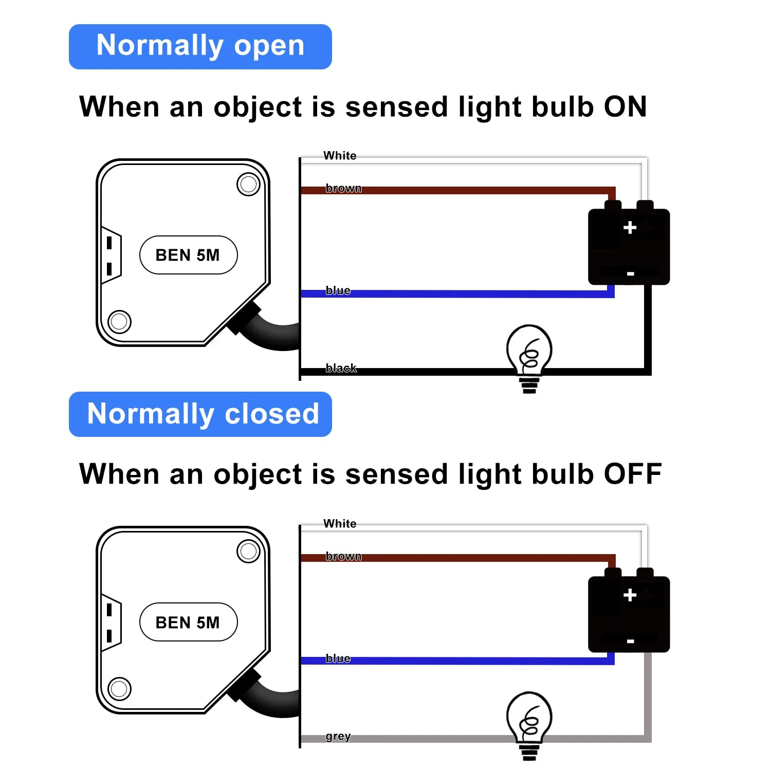 Taiss Photoelectric Sensors BEN5M 3A 24-240VDC 24-240VAC Retroreflective Proximity Switch Induction Distance 5M - Image 7