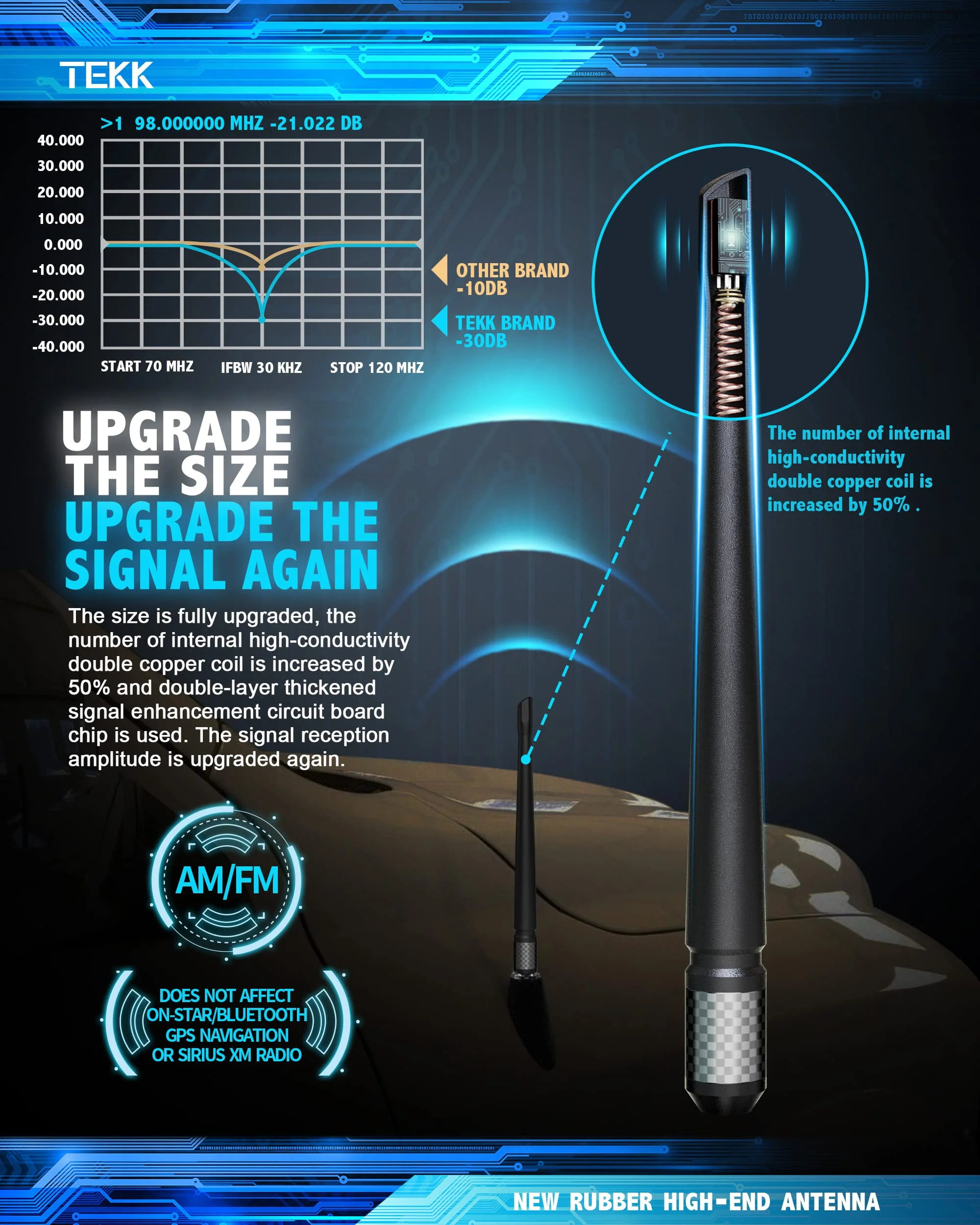 TEKK Carbon Fiber Short Antenna Compatible with Ford / F150 / F250 / F350 / F450 / F550 / Bronco / 7.9 Inches Premium Flexible Rubber/Designed for Enhance FM/AM Radio Signal Reception Ford | F150 | F250 | F350 | Bronco - Image 3