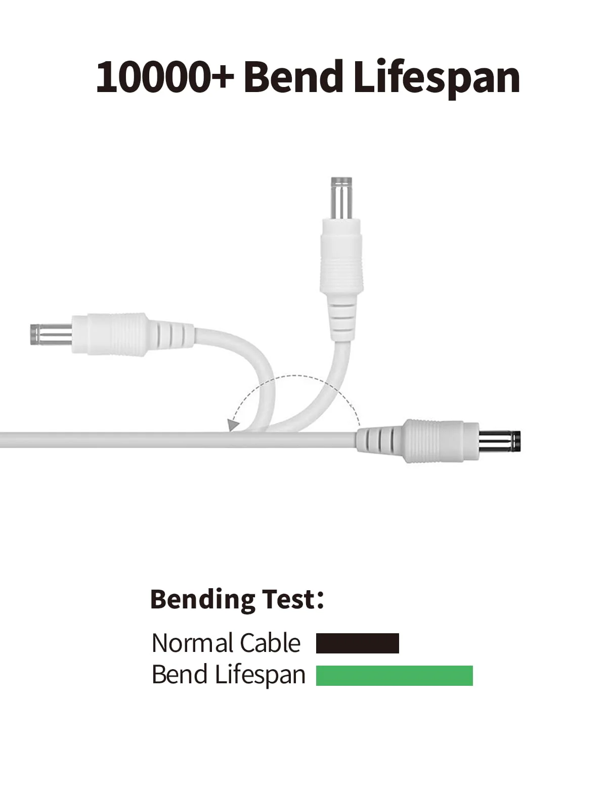 Tonton 6.6FT 2M DC Power Extension Cable 5.5 mm x 2.1 mm 5521 Male to Female 12V DC Adapter Cord Compatible with CCTV Security IP Camera, Survelliance DVR NVR System, LED Strip, Monitors (White) 6.6FT/2M White - Image 7