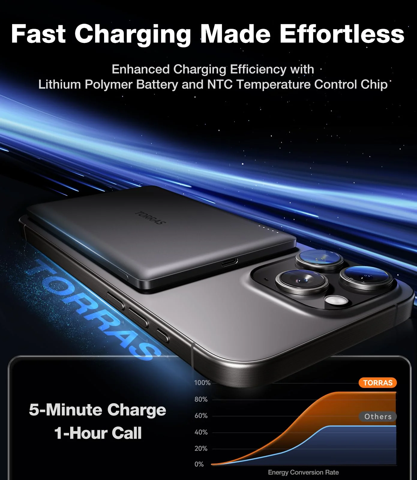 TORRAS MiniMag Power Bank, Ultra Slim 5,000mAh Wireless Portable Charger with USB-C Cable, Fast Charging Magnetic Battery Pack, Magsafe-Compatible Charger for iPhone 16/15/14/13/12, Glacier Gray - Image 2