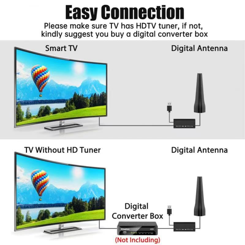 TV Antenna,TV Antenna Indoor,TV Antenna for Smart TV Indoor,TV Antenna for Local Channels,Support 4K 1080p,411+ Miles Long Range with Signal Booster Antenna TV Digital HD Indoor & Outdoor (480) 480 - Image 6