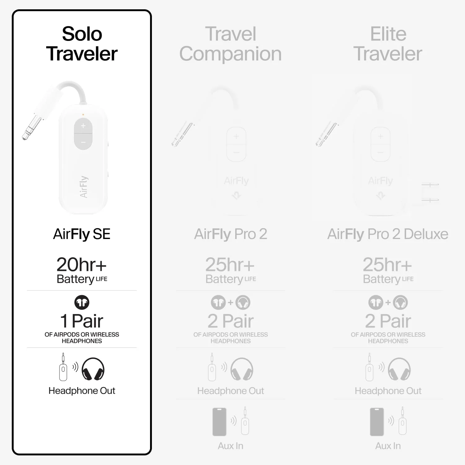 Twelve South AirFly SE | Bluetooth Wireless Audio Transmitter Adapter for AirPods/Headphones, 20+ Hr Battery, Works with 3.5mm aux Jacks on Airplanes, TVs, Gym Equipment, and Travel White - Image 8