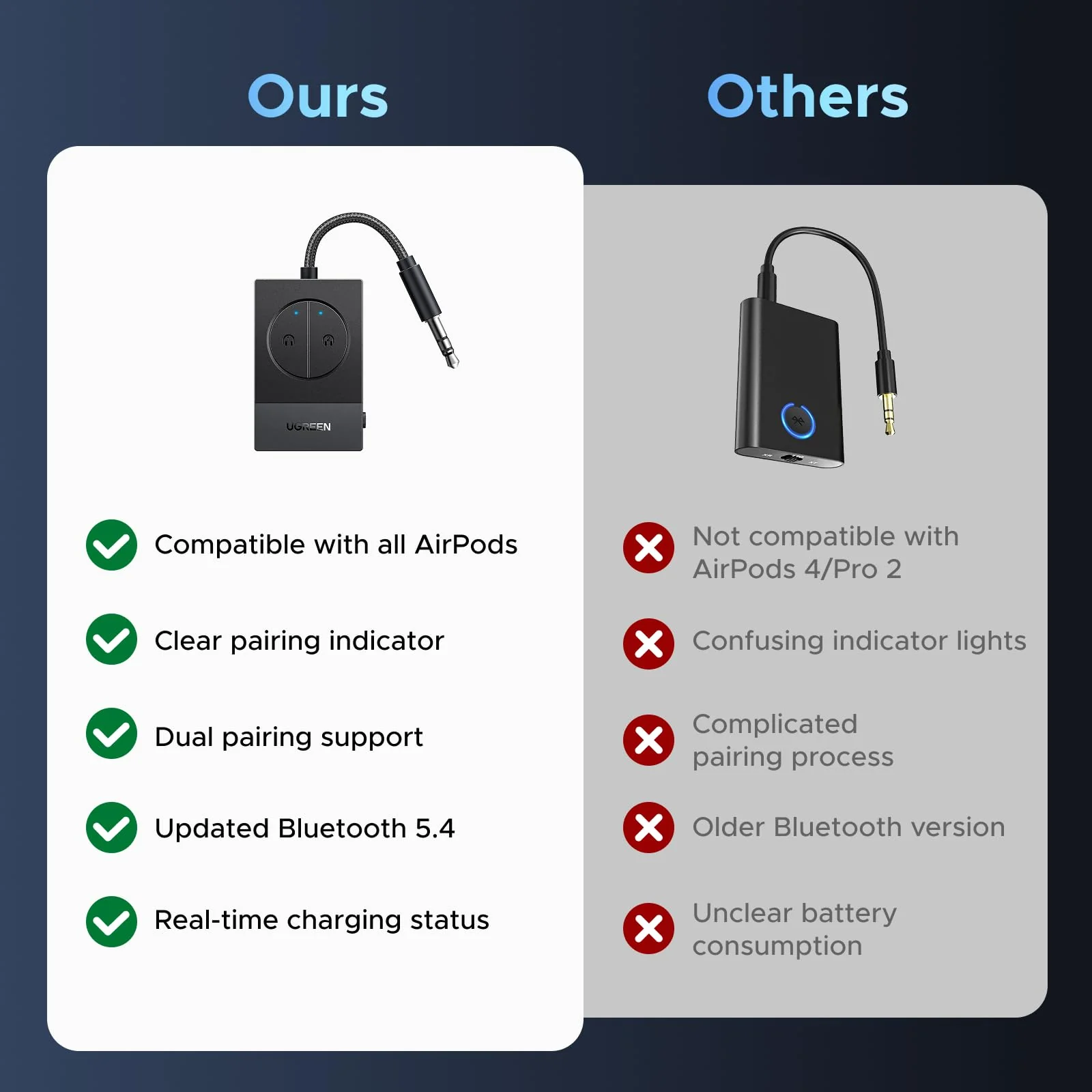 UGREEN Airplane Bluetooth 5.4 Adapter for 2 Airpods or Headphones, Wireless Bluetooth Transmitter Compatible with All AirPods Like Airpods 4/Pro2/Max,Dual 3.5MM AUX Jack Adapter Included - Image 8