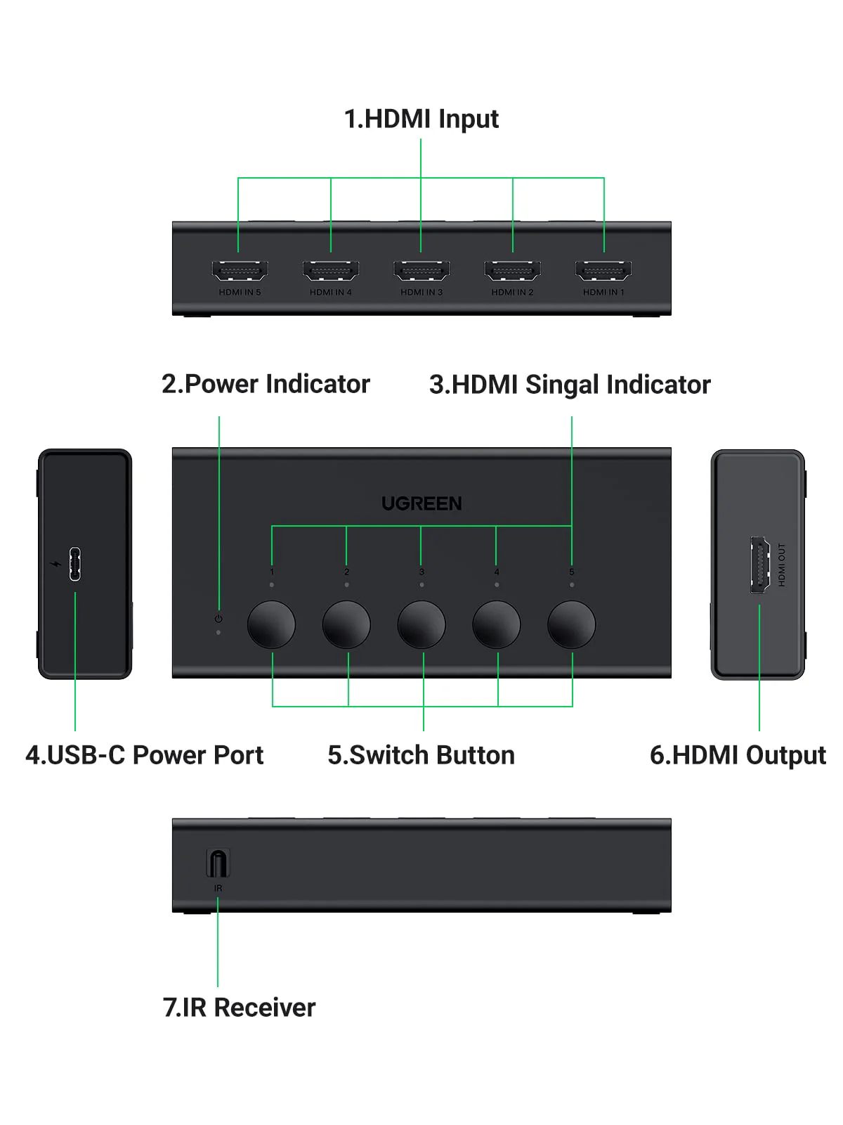 UGREEN HDMI Switch 5 in 1 Out 4K@60Hz, HDMI Splitter with Remote 5 Port Switcher Selector Box Support 3D CEC HDR HDCP2.2 Compatible with PS5/4/3 Xbox Nintendo Switch Roku TV Fire Stick Black - Image 8