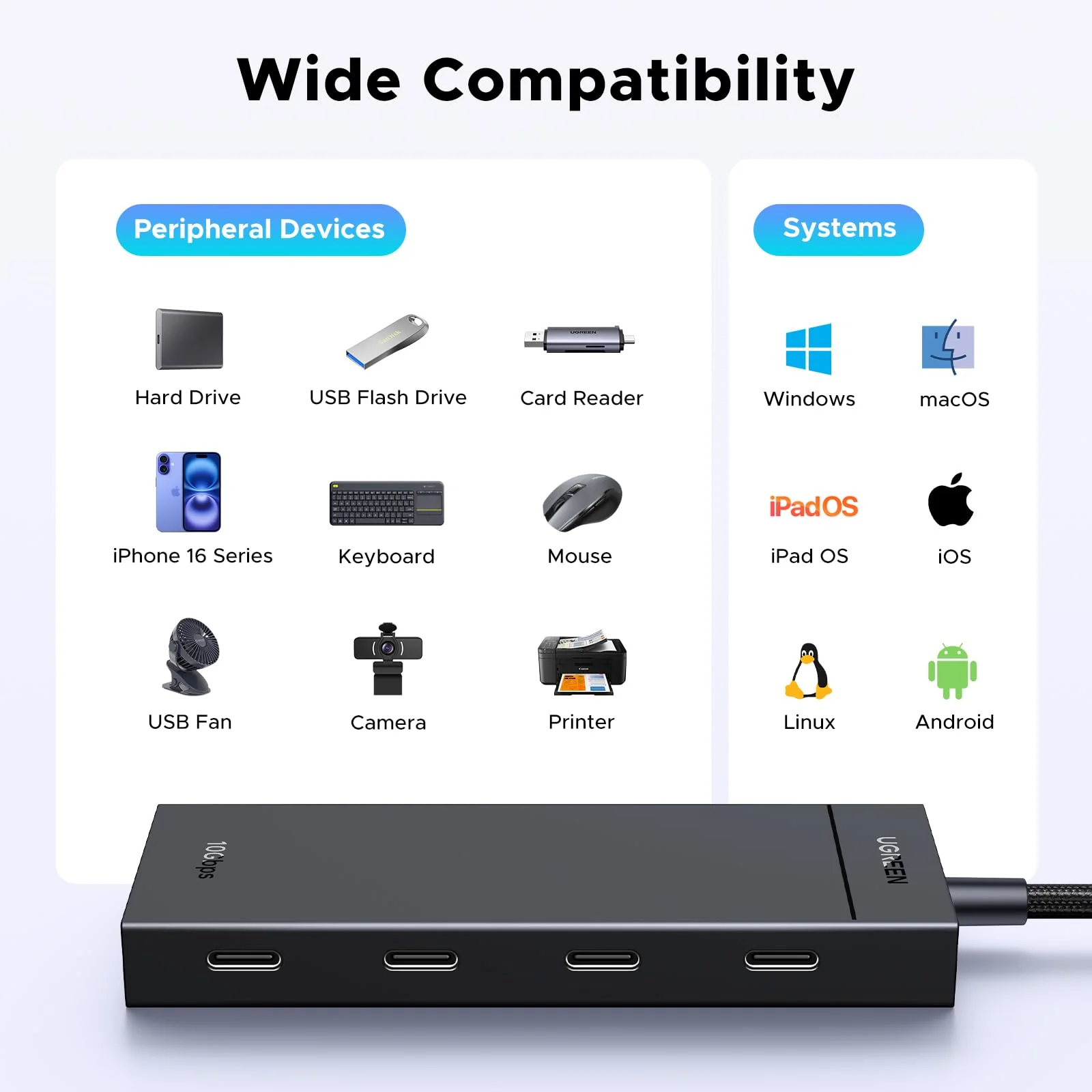 UGREEN Powered USB C Hub, PD 100W 10Gbps 5 in 1 USB C 3.2 Adapter with 4 USB-C 3.2 & 100W PD Ports, USB C Splitter for MacBook Pro/Air, iPad Pro, iPhone 15/15 Pro Max, Surface, PC, Laptops and More - Image 5