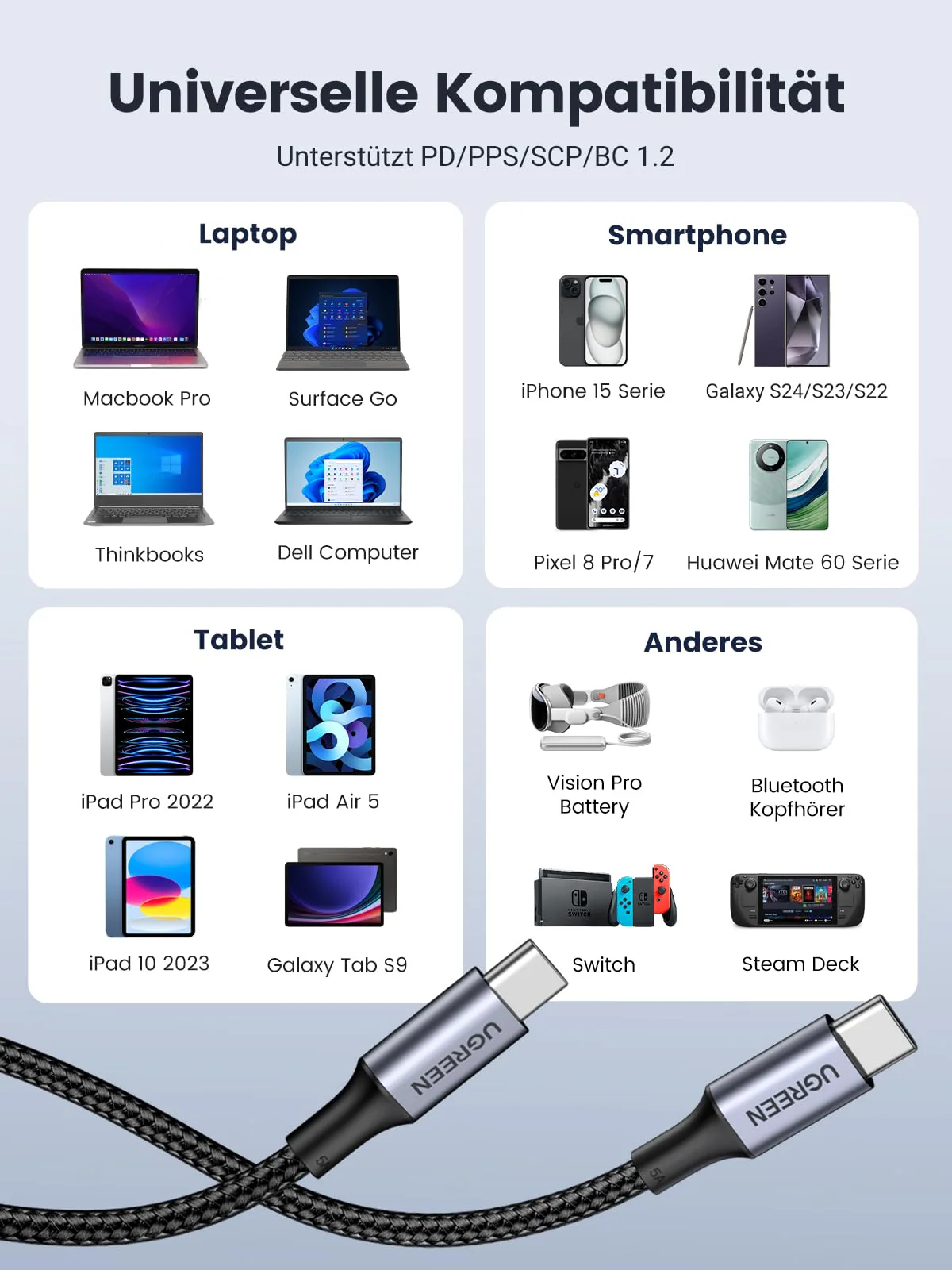 UGREEN USB C Cable 100 W 2 m Charging Cable USB-C Pack of 2 PD 3.0 Fast Charging Cable PPS USB C to USB C Cable for iPhone 17/Air/16/15 Series, MacBook Pro/Air, iPad Pro, Galaxy S24, Pixel 9, Steam 2.0 Meter - Image 7