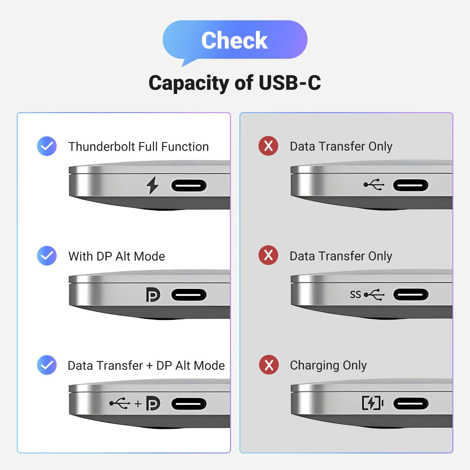 UGREEN USB C to DisplayPort 1.4 Cable 8K@60Hz 4K@240Hz Unidirectional Thunderbolt 4/3 to DisplayPort Cord USB C to DP 32.4Gbps Compatible iPhone 16, MacBook Pro/Air, iPad, Mac Mini, Galaxy, XPS, 6.6FT - Image 5