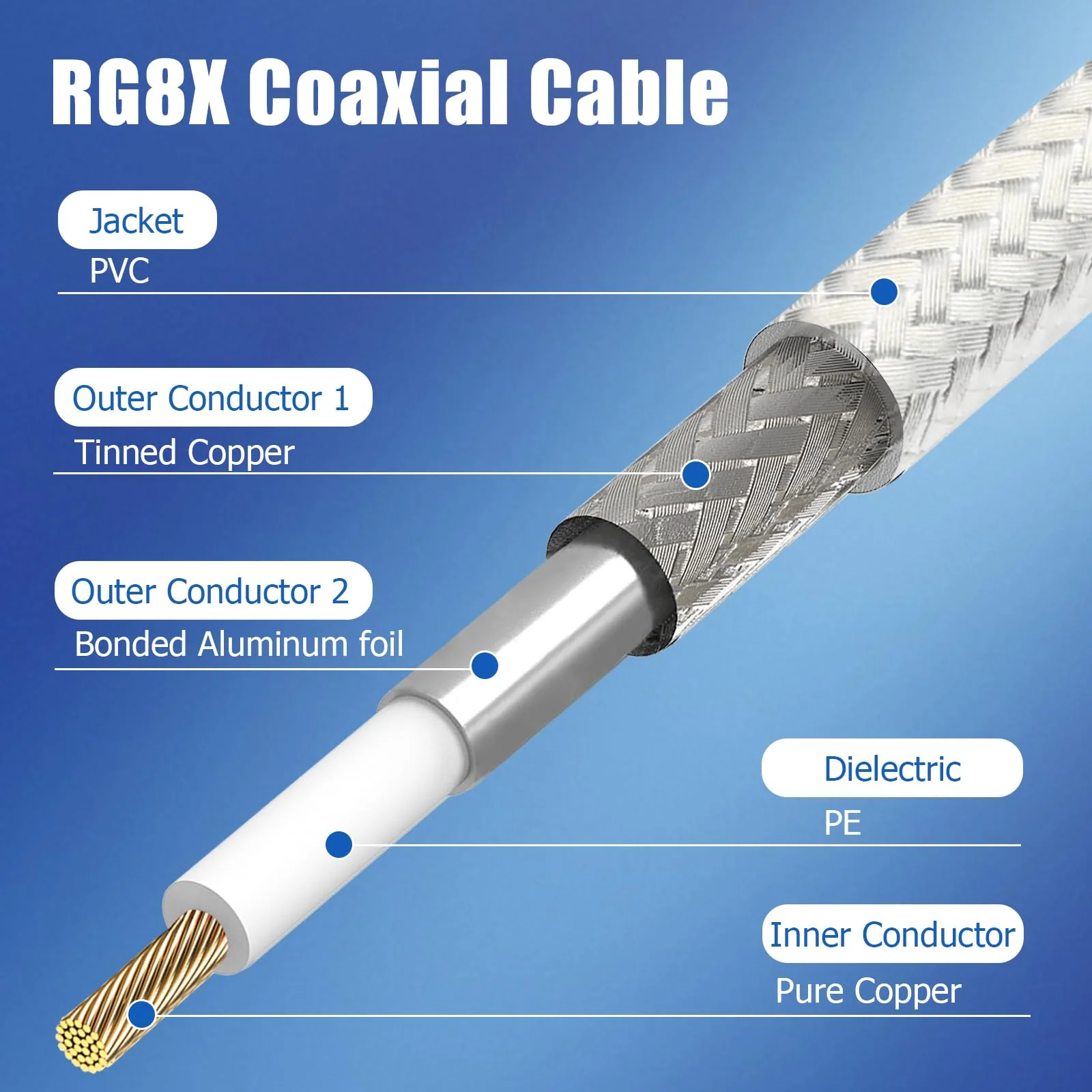 Ullnosoo CB Coax Cable 18ft, CB Radio Antenna Cable RG8X Coaxial Cable with PL-259 Male to FME Female/ PL259 Male Connector, Low Loss for HAM Radio, VHF Radio, Marine Antenna, SWR Meter with FME Adapter - Image 3