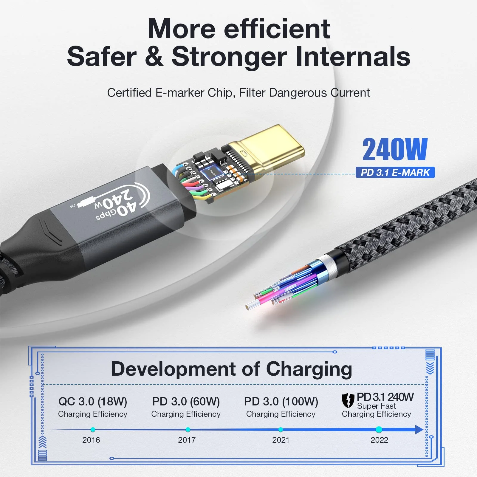 ULT-WIIQ USB4 Cable for Thunderbolt 4 Cable 40Gbps High Speed Data Transfer 240W PD 3.1 USB C to USB C Cable Fast Charging 8K/6K@60Hz USB 4 Cable for iPhone 15 Pro MacBook eGPU Docking GaN SSD 6.6FT 6.6 Feet - Image 7