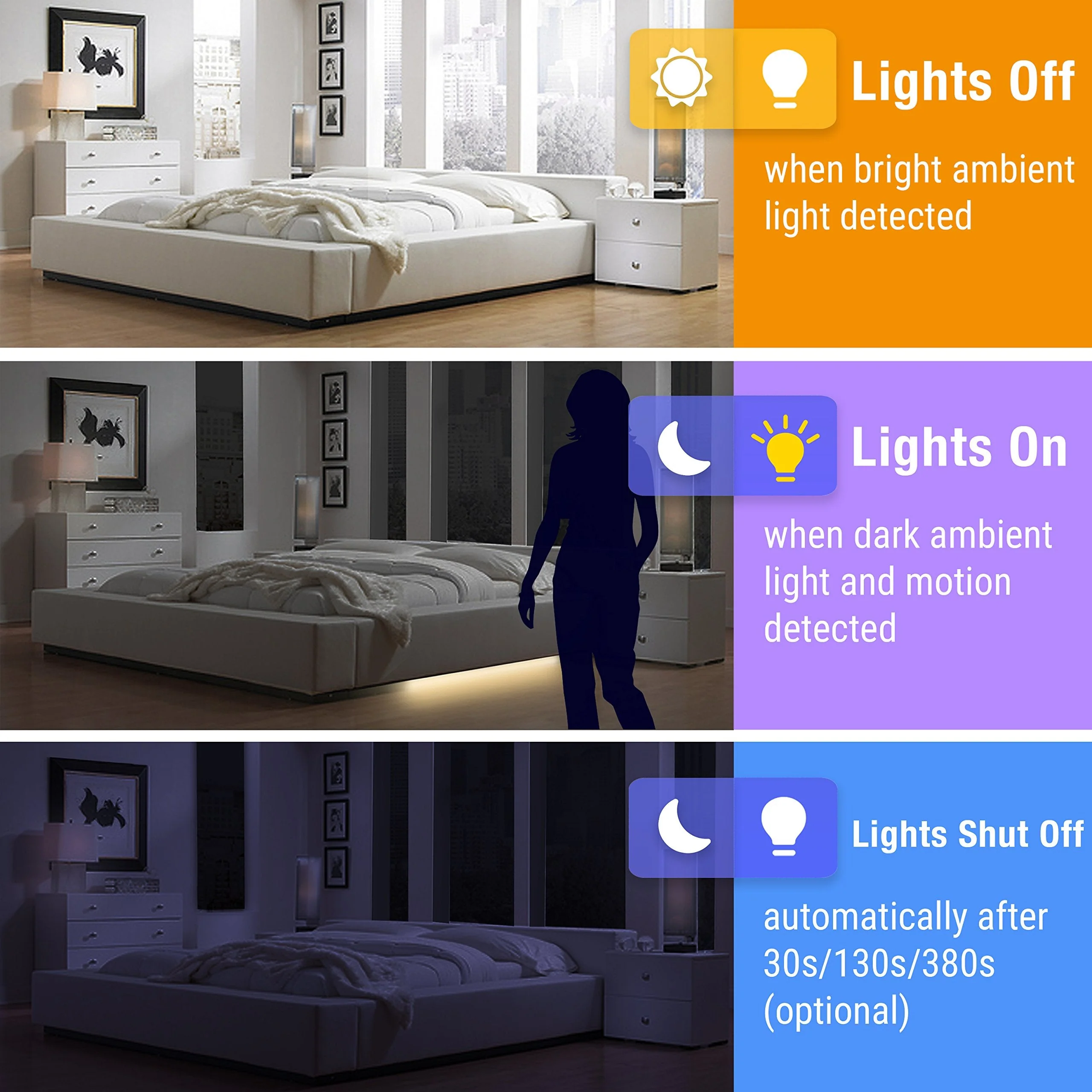 Under Bed Lights Motion Sensor, Motion Activated Bed Lighting,12V Power Adapter, Dimmable LED Strip Night Light for Bedroom,Stairs,Crib,Cabinet,Warm White -2 x 5FT -Dual Kit Dual (5FT x 2) - Image 4