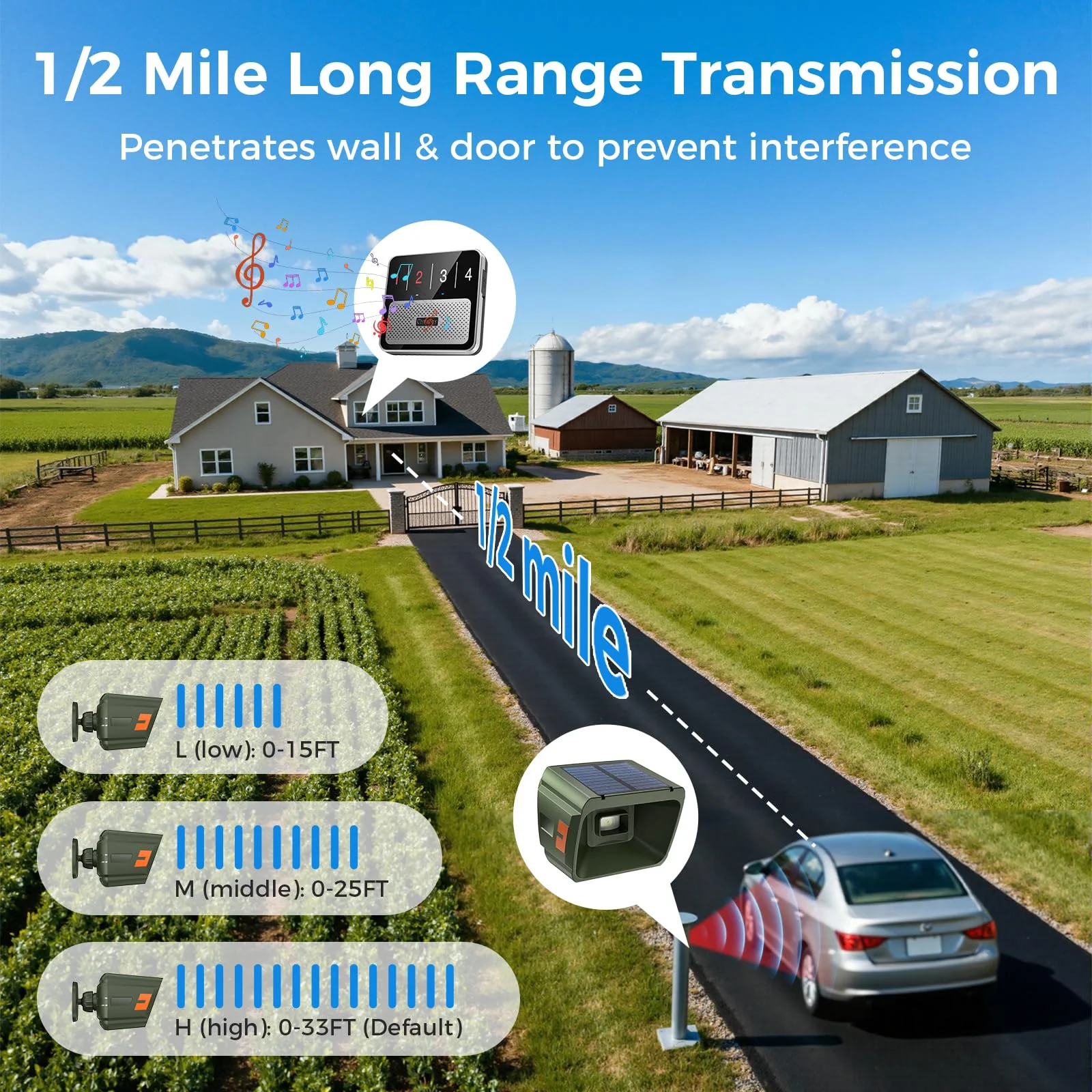 Upgraded Driveway Alarm, Radar + IR Dual Detection, 1/2 Mile Long Range Wireless Driveway Alarm, 3 Sensitivity Levels, Solar Power, Waterproof Motion Sensor for Protect Outdoor Property House 2 Sensors & 1 Receiver - Image 4