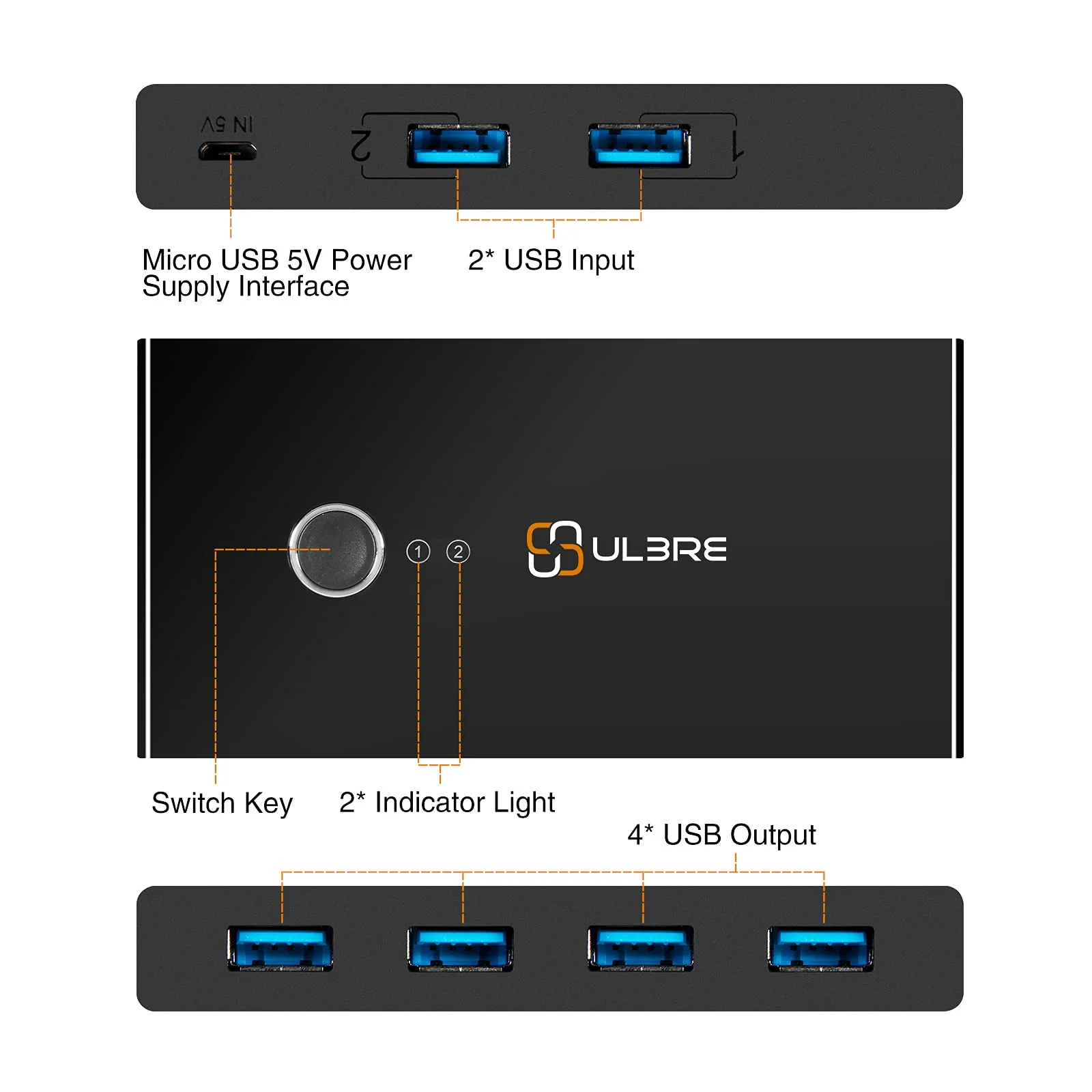 USB 3.0 Switch Selector, ULBRE Soho KVM Switches 4 Ports Sharing 2 Computers USB Switcher Km Switch Adapter Hub for Wired Mouse Keyboard PC Printer Scanner One Button - Image 6