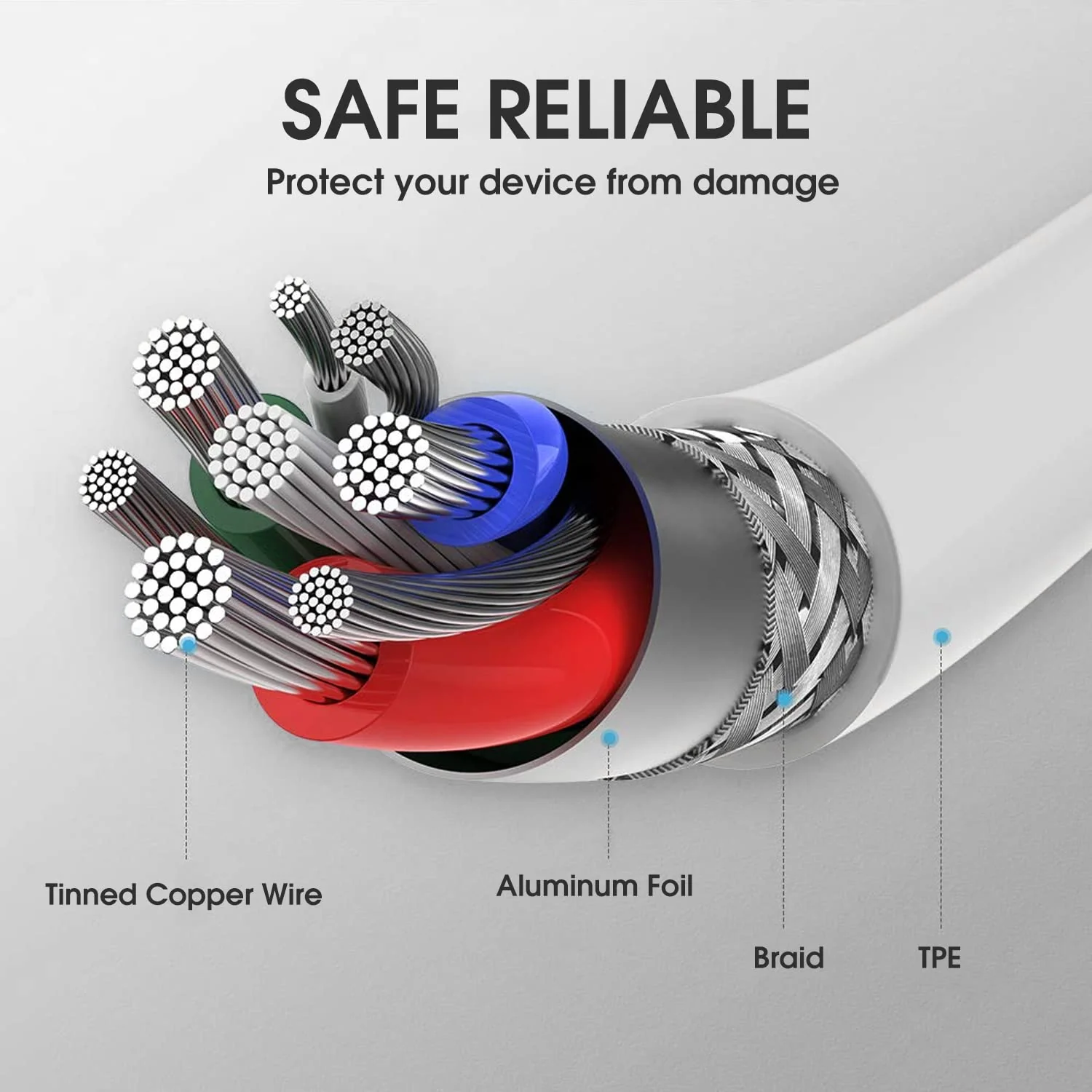 USB C Cable 2 Pieces 1.8 m 60 W USB C to USB C Fast Charging Cable for iPhone 15/15Pro/15ProMax, Samsung S23/S22/S21 Series, Huawei P50 P40 P30 Type-C Devices etc Pack of 2, 1.8 yards - Image 4