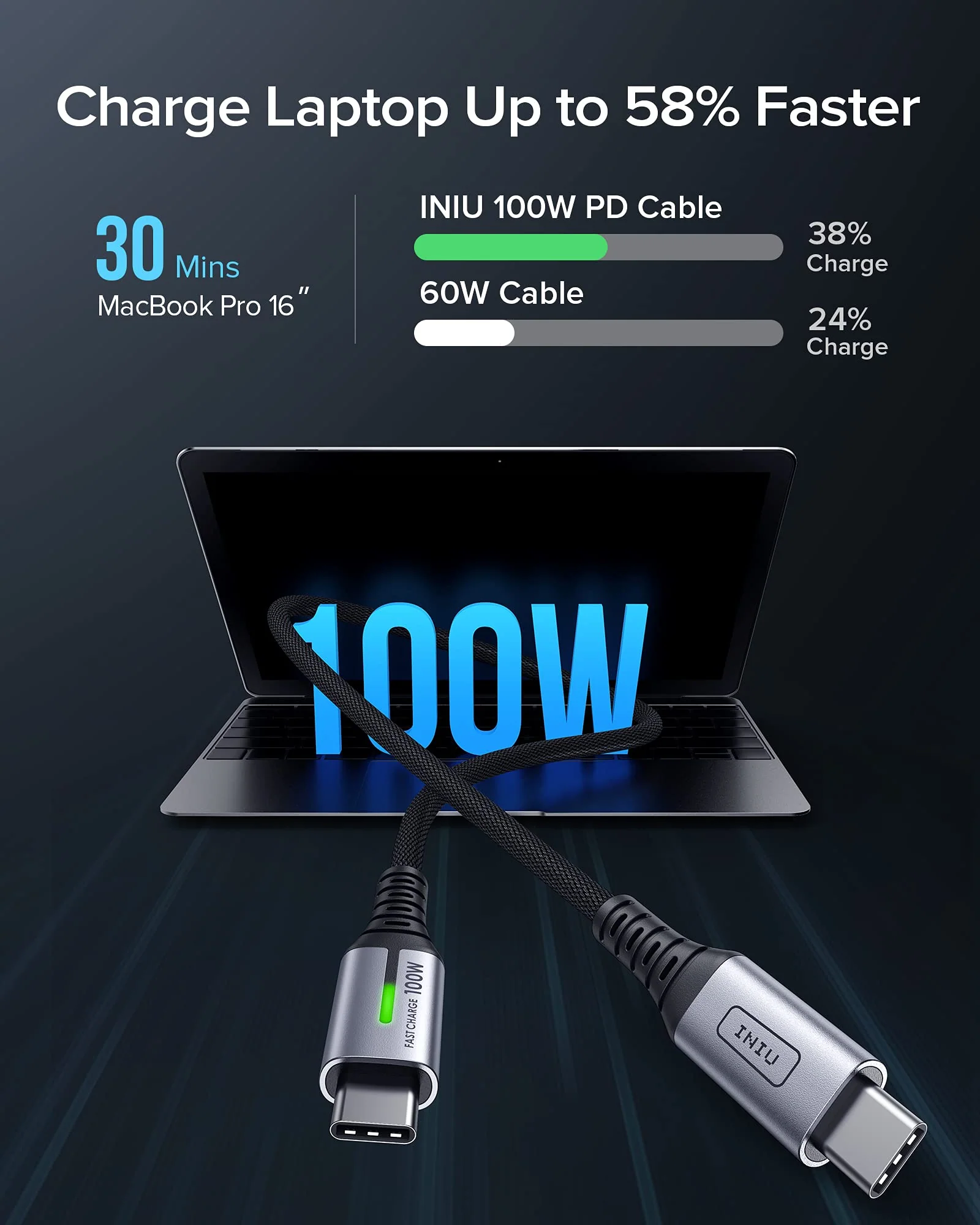 USB C Cable, INIU 100W PD 5A QC 4.0 Fast Charging USB C to USB C Cable, (2-Pack 6.6ft+6.6ft) Nylon Braided Type C Data Cable for Samsung S20+ S10 Note 10 iPad Pro MacBook Pro Google Pixel etc - Image 3