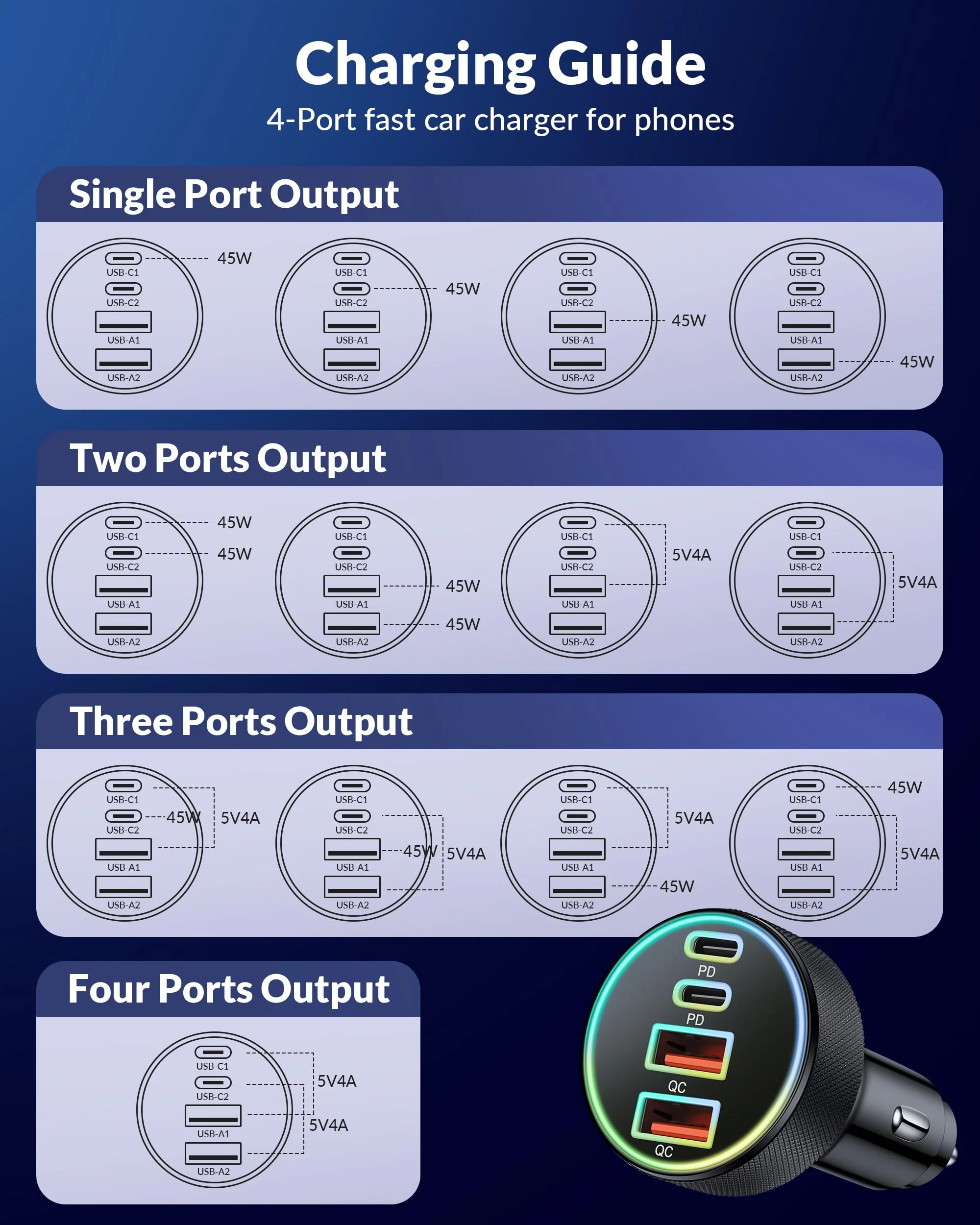 USB C Car Charger, 4-Port 90W Dual USB-C & USB-A Car Charger Adapter PD/QC Multi Port Fast Charging Cigarette Lighter for iPhone 16 15 14 13 12 11 Pro Max, iPad, Samsung S24 S23 S22, Pixel, Android - Image 8