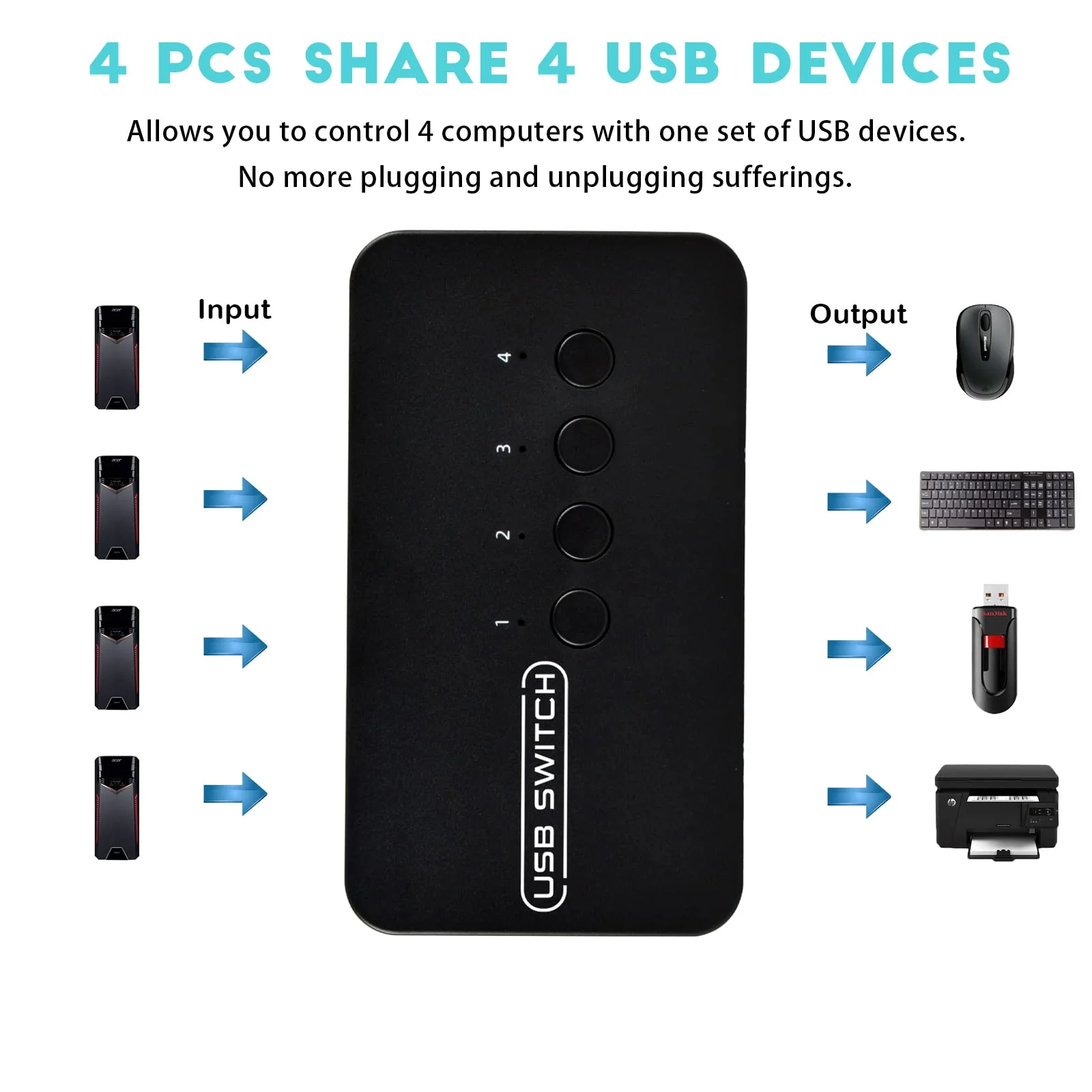 USB Switch 4 in 4 Out, USB Switcher Selector 4 Port for 4 Computer Share 4 Devices Keyboard Mouse Printer Scanner with Desktop Controller and Cables - Image 2