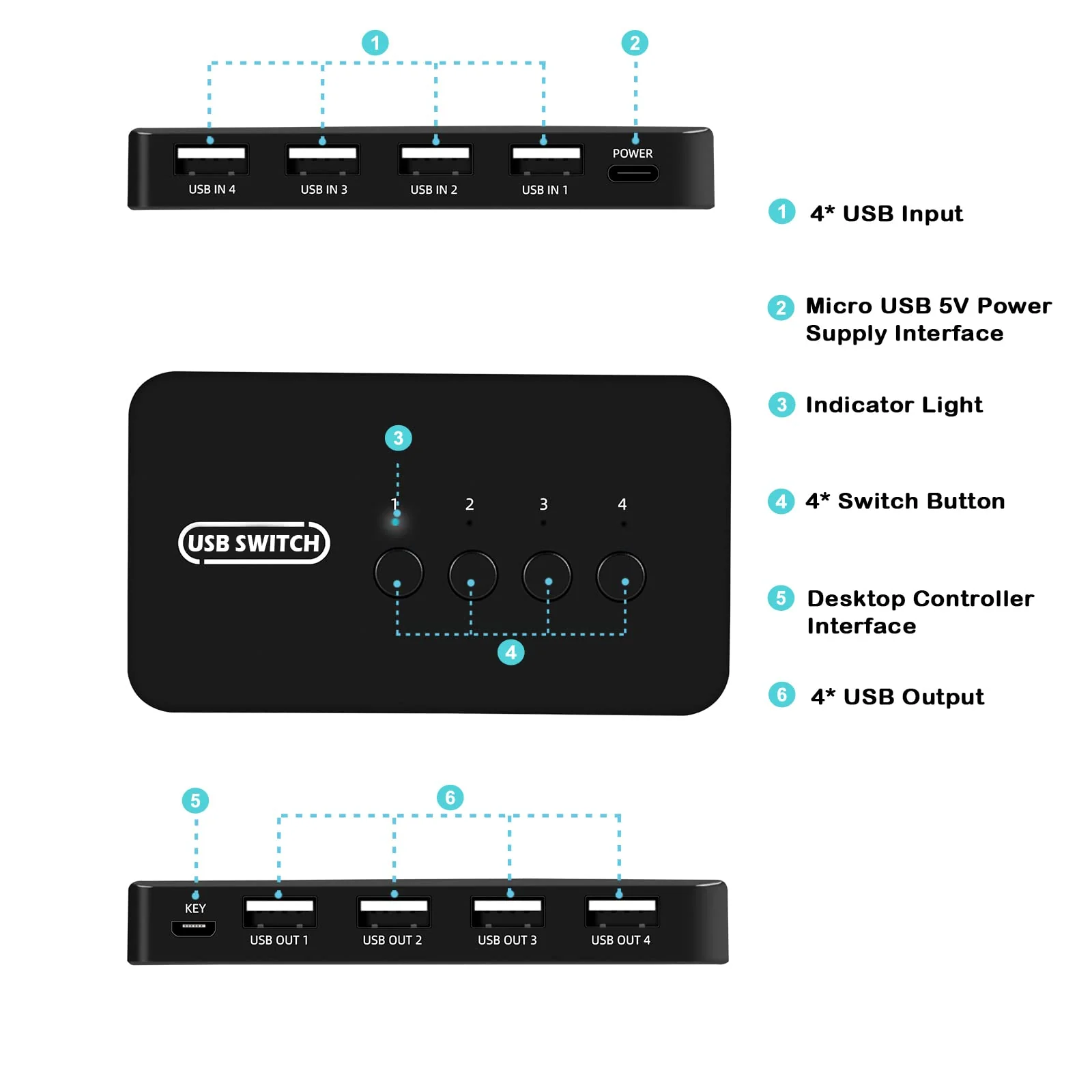 USB Switch 4 in 4 Out, USB Switcher Selector 4 Port for 4 Computer Share 4 Devices Keyboard Mouse Printer Scanner with Desktop Controller and Cables - Image 3