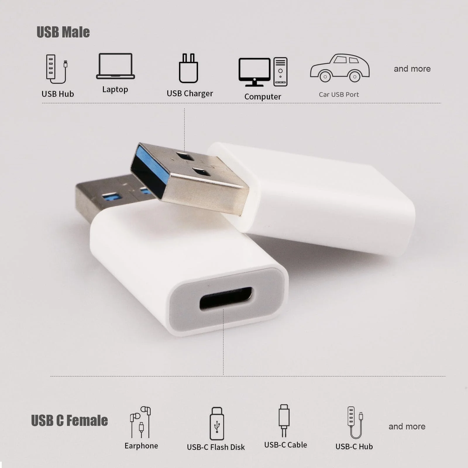 USB to USB C Adapter 2 Pack, USB-C Female to USB Male Adapter Charger Converter Compatible for Apple Watch Ultra iWatch/iPhone/Pro Max Plus/Airpods/iPad 9 10 Air 5 Mini 6/Car/Samsung Galaxy S23 S24 - Image 2