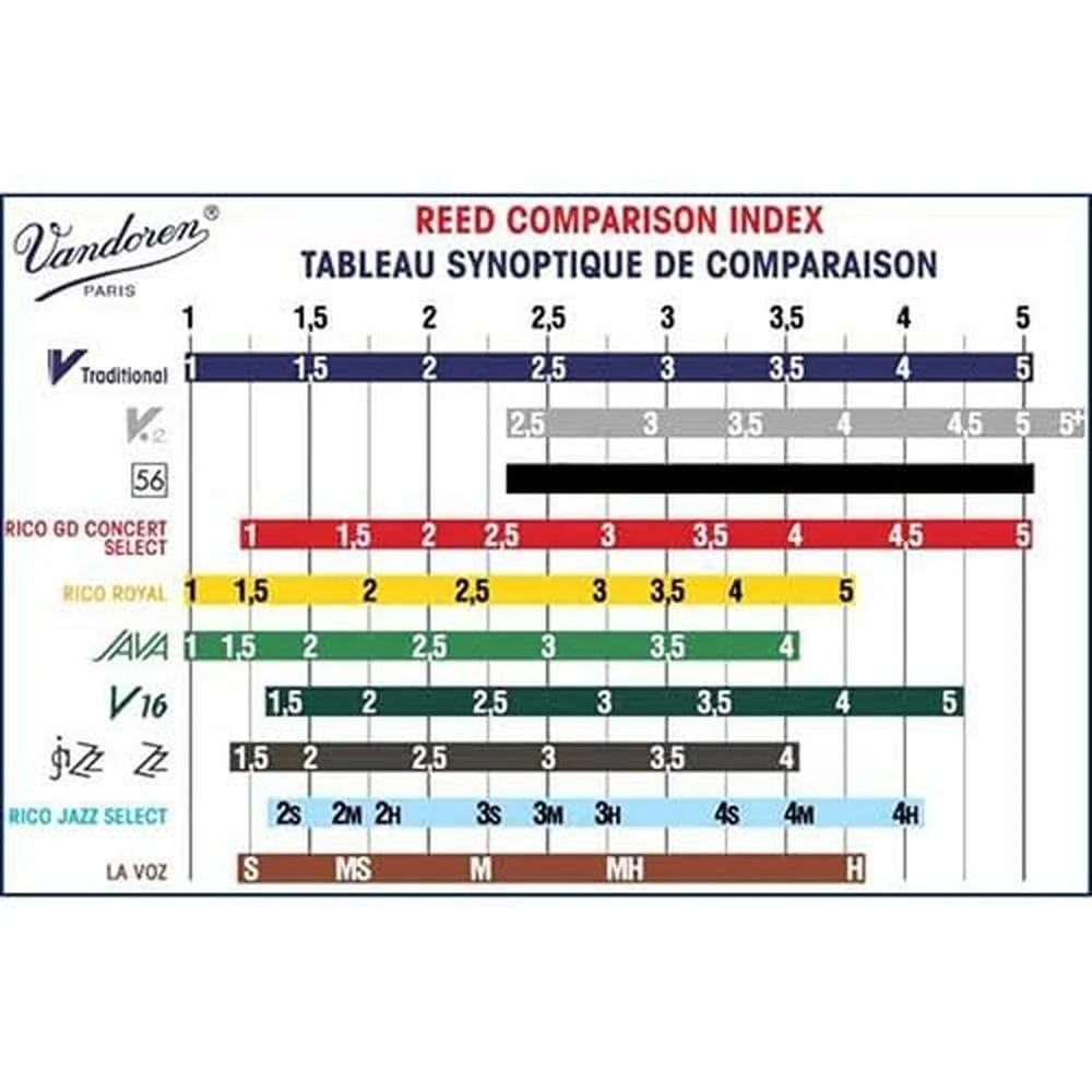 Vandoren SR2615R Alto Sax JAVA Red Reeds Strength 1.5; Box of 10 - Image 5