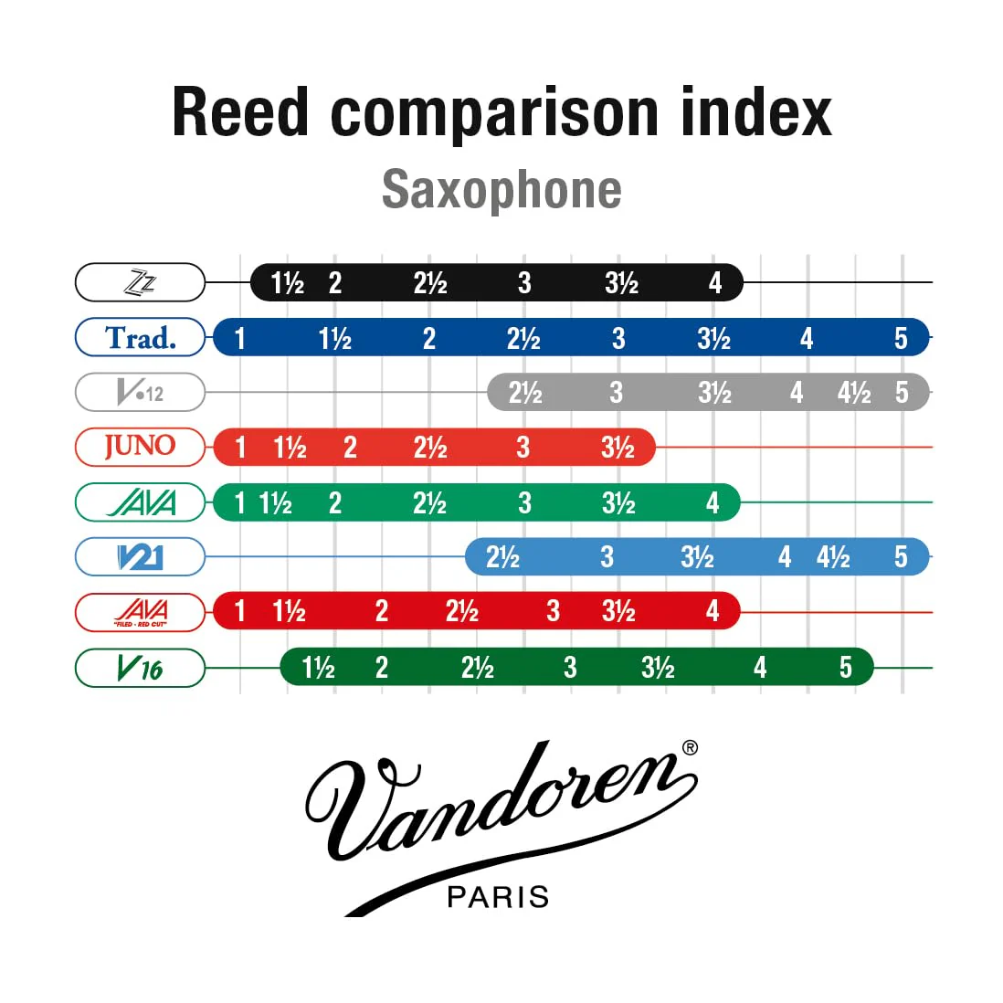 Vandoren SR4035 Soprano Sax ZZ Reeds Strength 3.5; Box of 10,black - Image 5