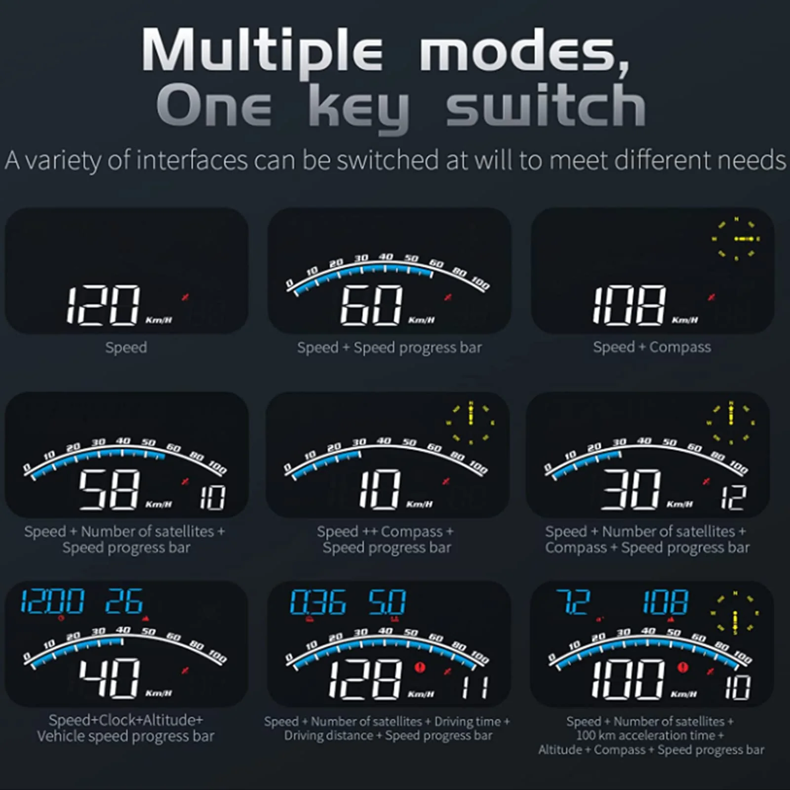 VEESA Digital GPS Speedometer, Car Universal HUD Head Up Display with Speed MPH, Compass Driving Direction, Fatigue Driving Reminder, Overspeed Alarm Trip Meter, for All Vehicle (G10) G10 - Image 4