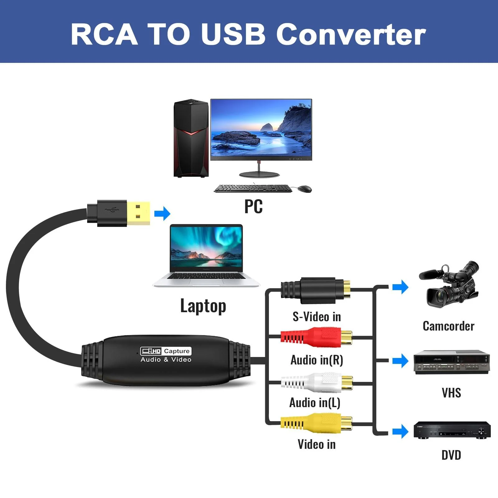 VHS to Digital Converter 1080P, Video Capture Card Device, AV to USB Converter, RCA to USB Converter for VHS VCR Hi8 to Digital, for Tape Player Camcorder PC TV Windows Mac OS (Male) - Image 2