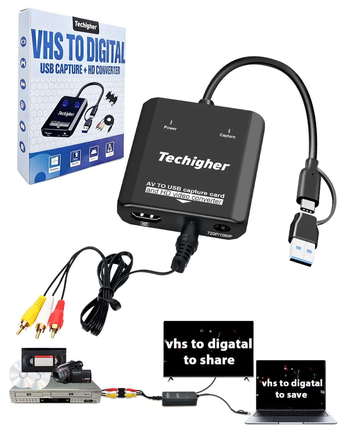 VHS to Digital Converter & RCA to HDMI Adapter USB Video Capture Card for VCR/DVD/AV/PS2/Wii,av to hdmi Converter to Display Output, wii hdmi Adapter,Save/Convert OldVideo (Optimized 2025) Optimized 2025