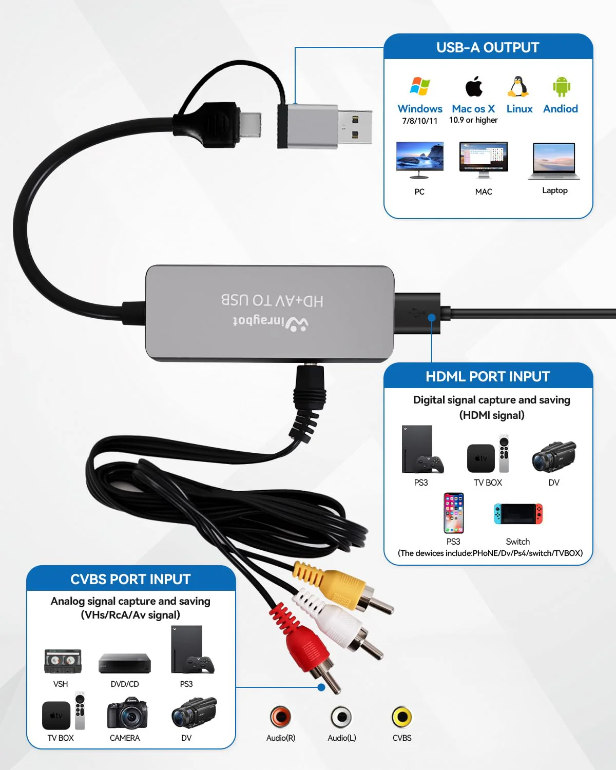 VHS to Digital Converter, Video Capture Card for VHS/DVD/HI9/AV/Wii, RCA to USB Converter Analog to Digital Adapter for Saving Old Memories RCA/S-Video/HDMI Input (USB-A+USB-C) USB A+USB C - Image 6